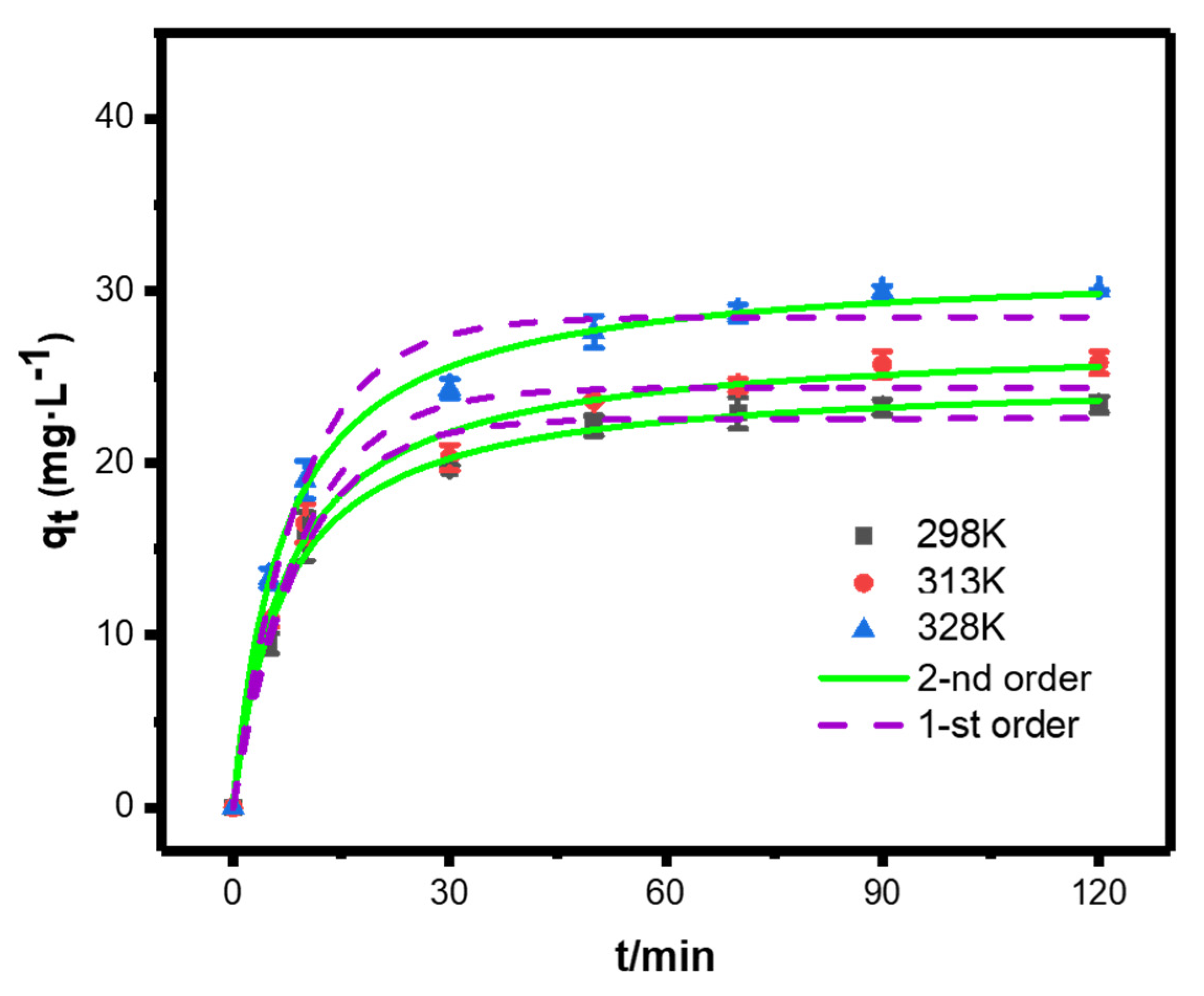Nanomaterials 12 01846 g008