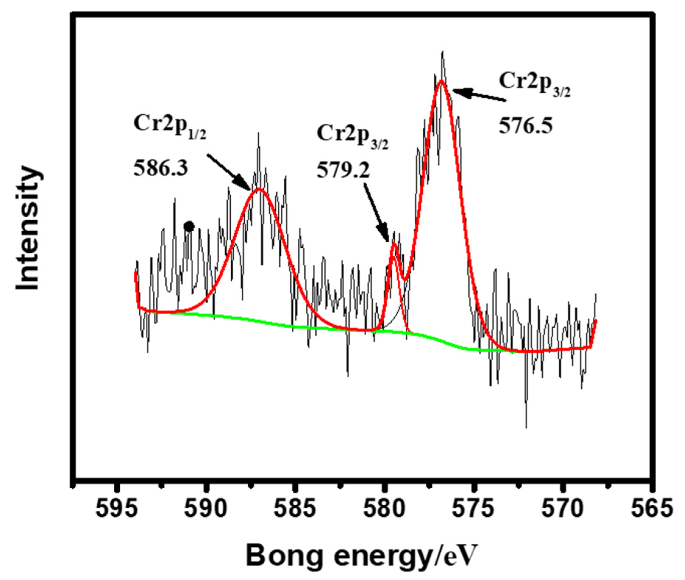 Nanomaterials 12 01846 g009