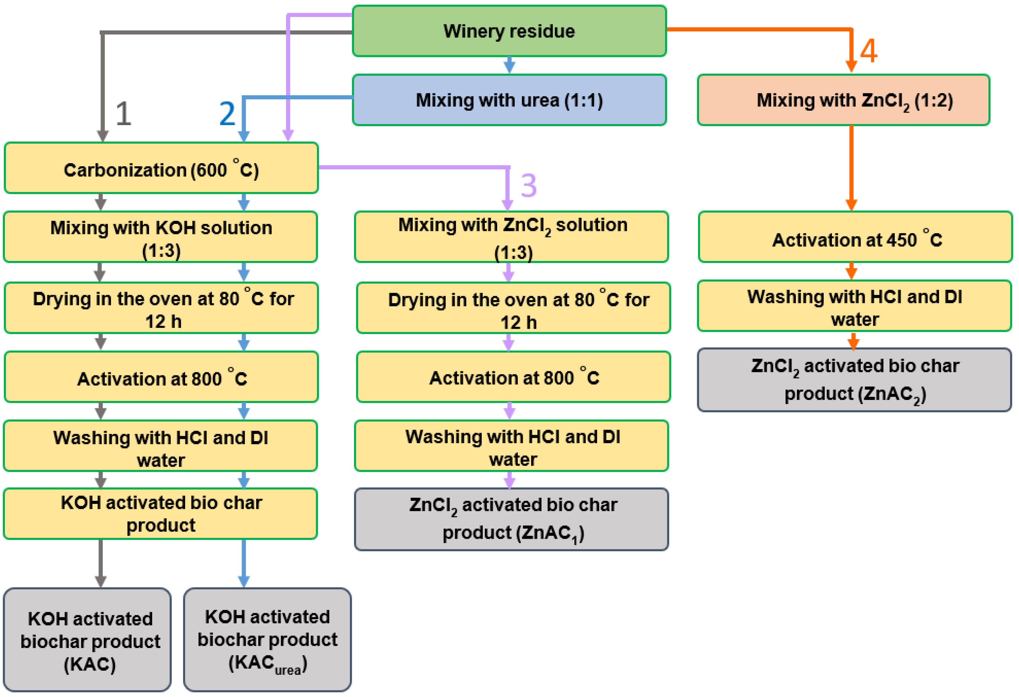 Nanomaterials 12 01847 g001