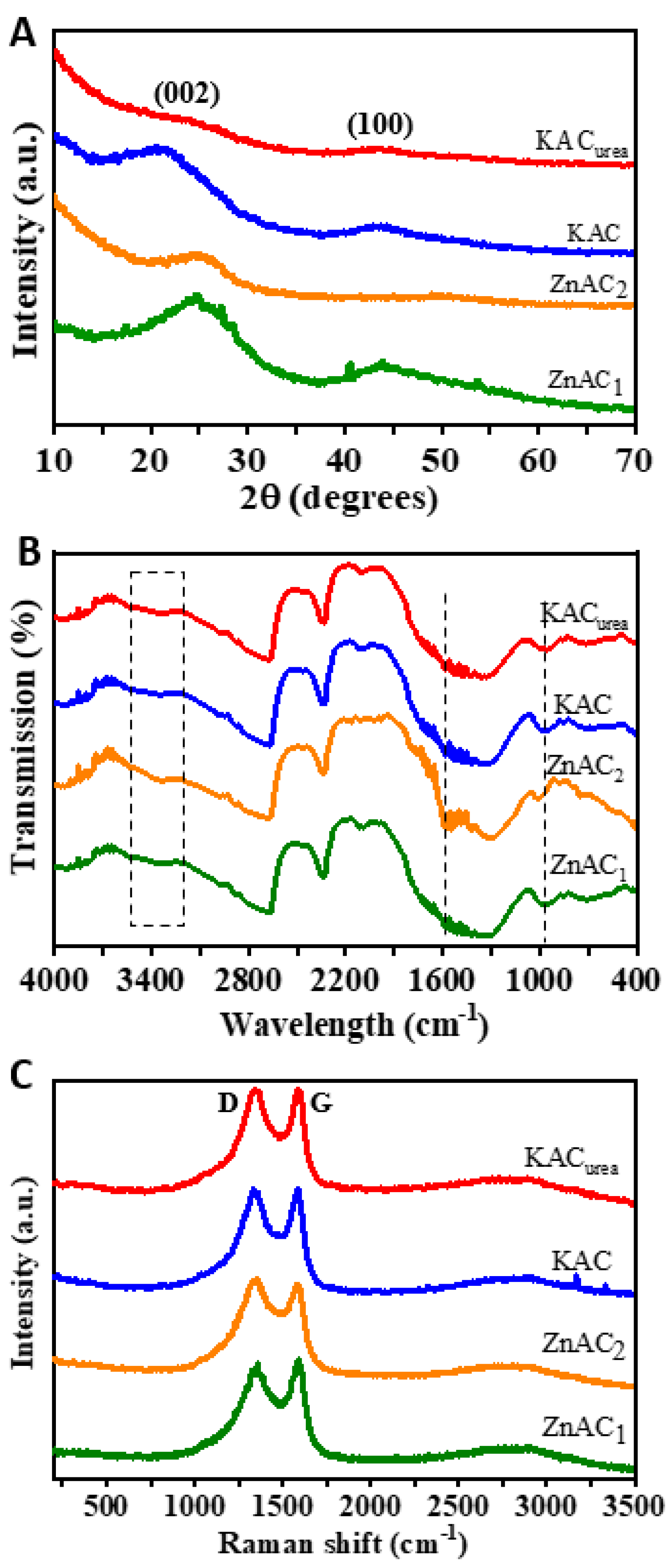 Nanomaterials 12 01847 g004