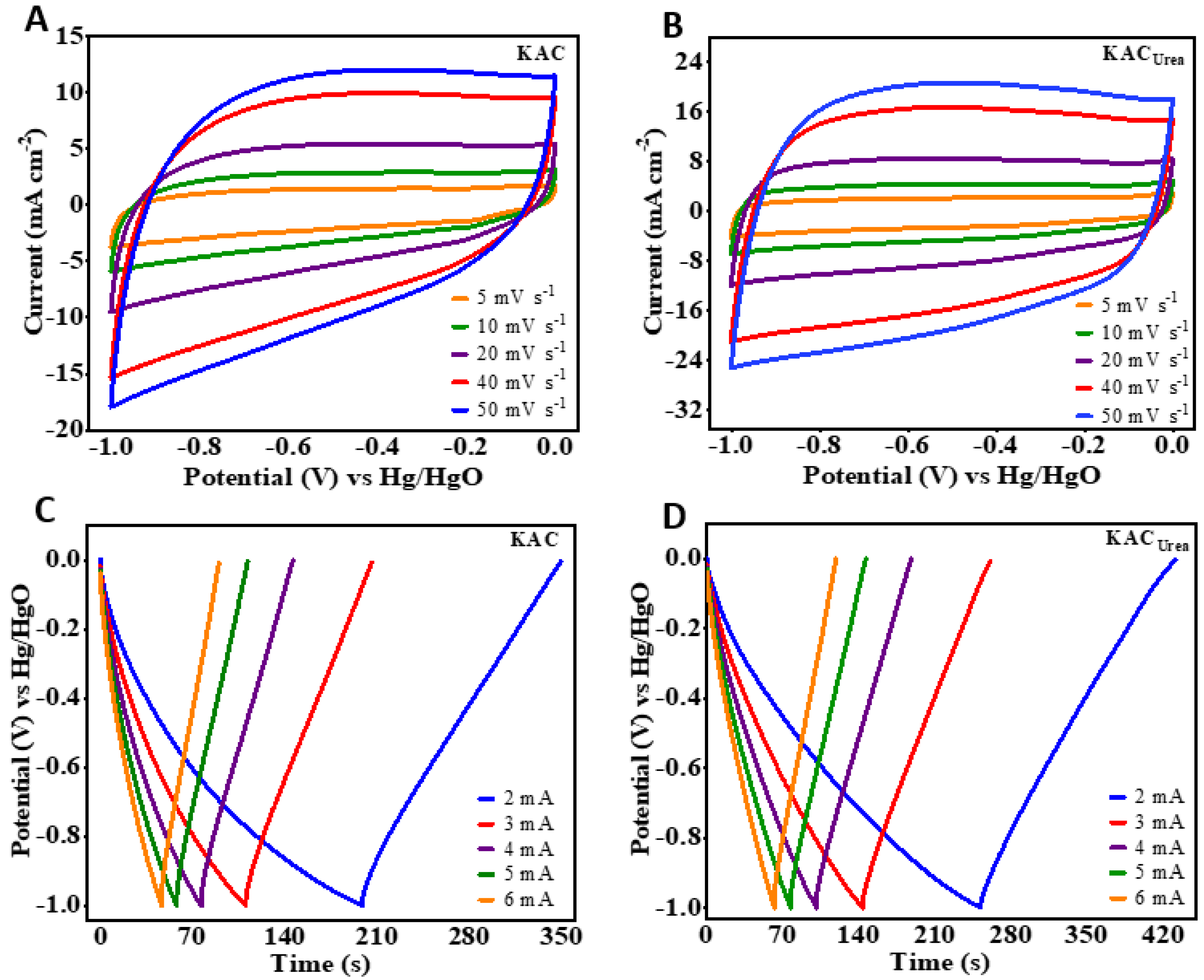 Nanomaterials 12 01847 g006