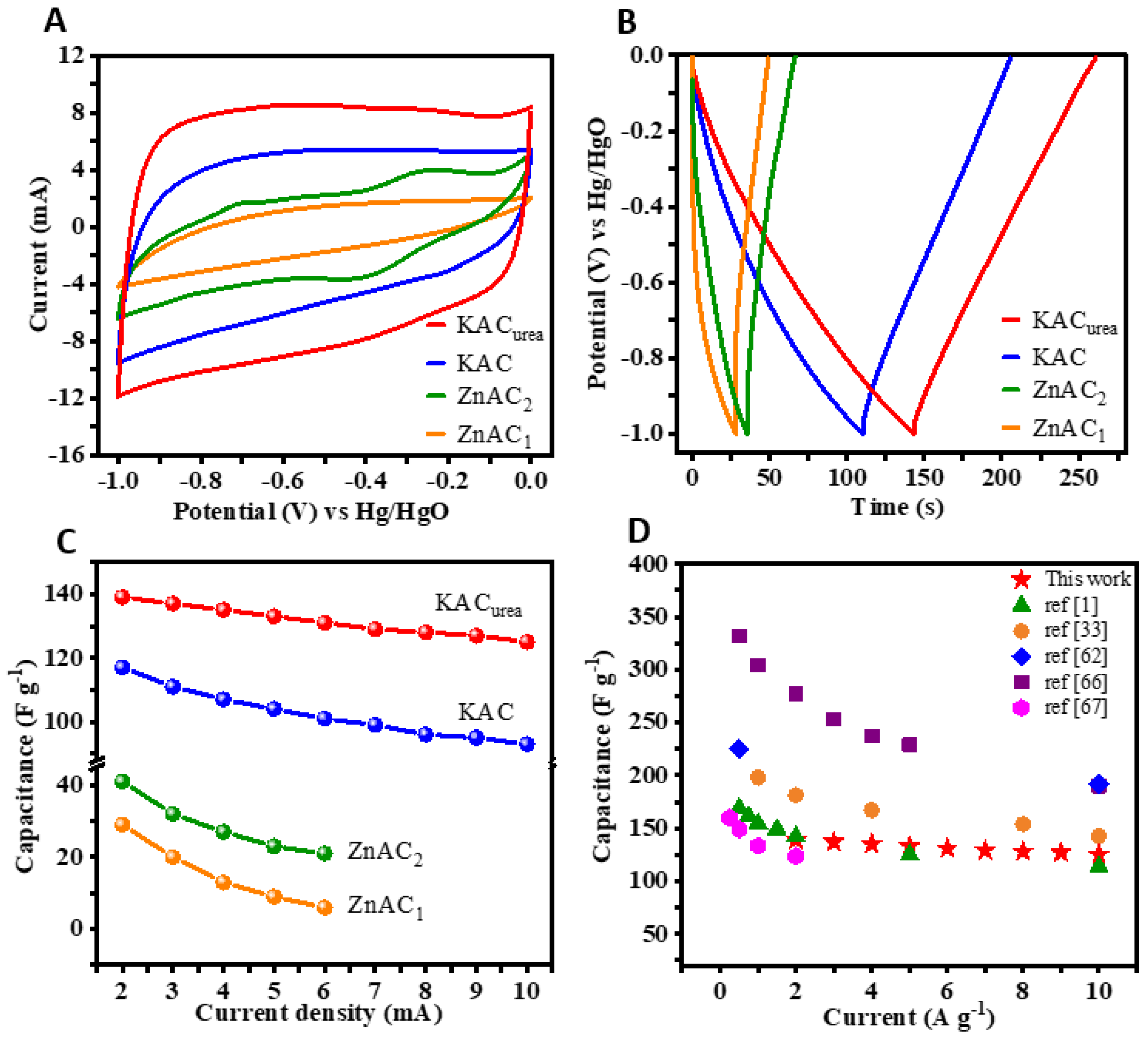 Nanomaterials 12 01847 g007