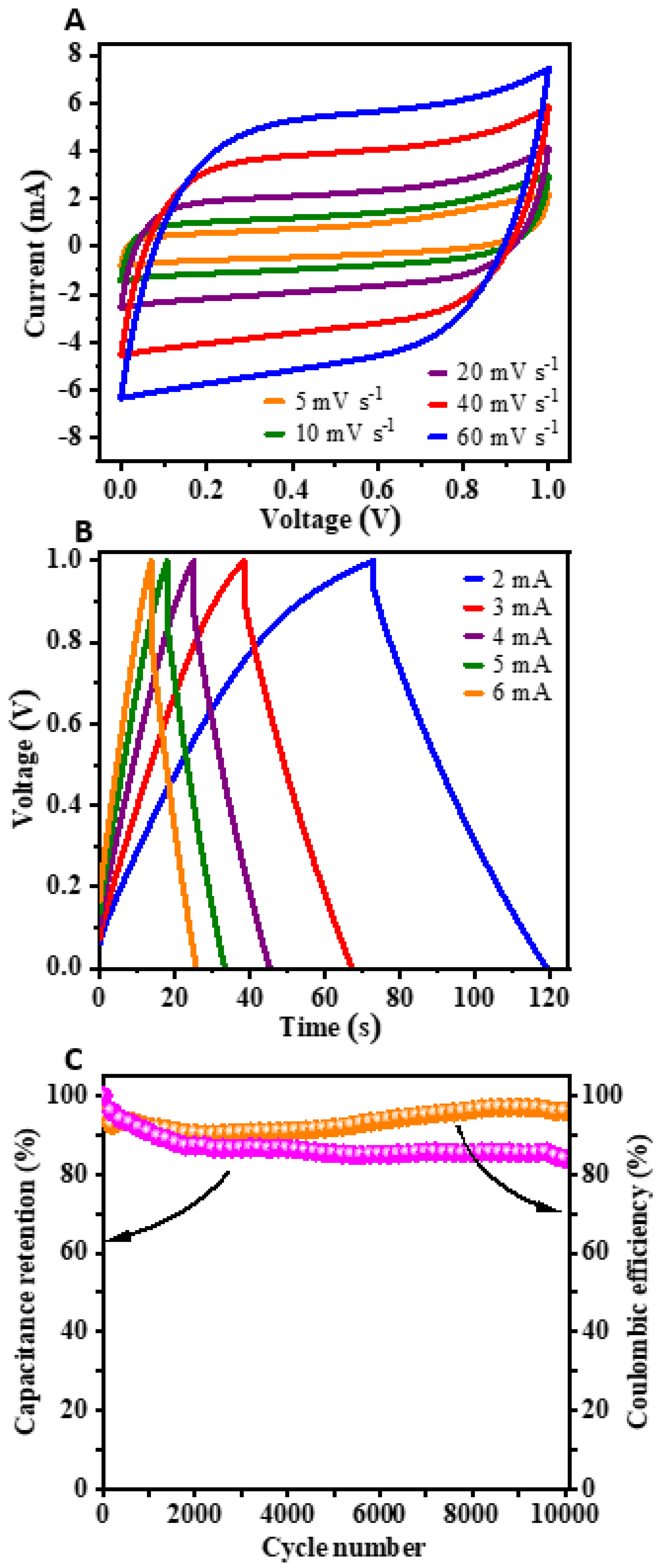 Nanomaterials 12 01847 g008
