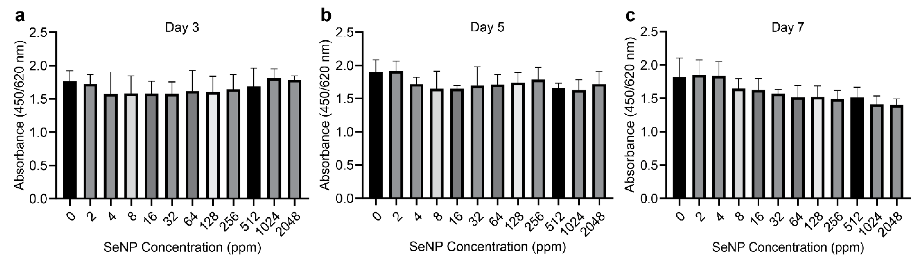 Nanomaterials 12 01850 g002 550