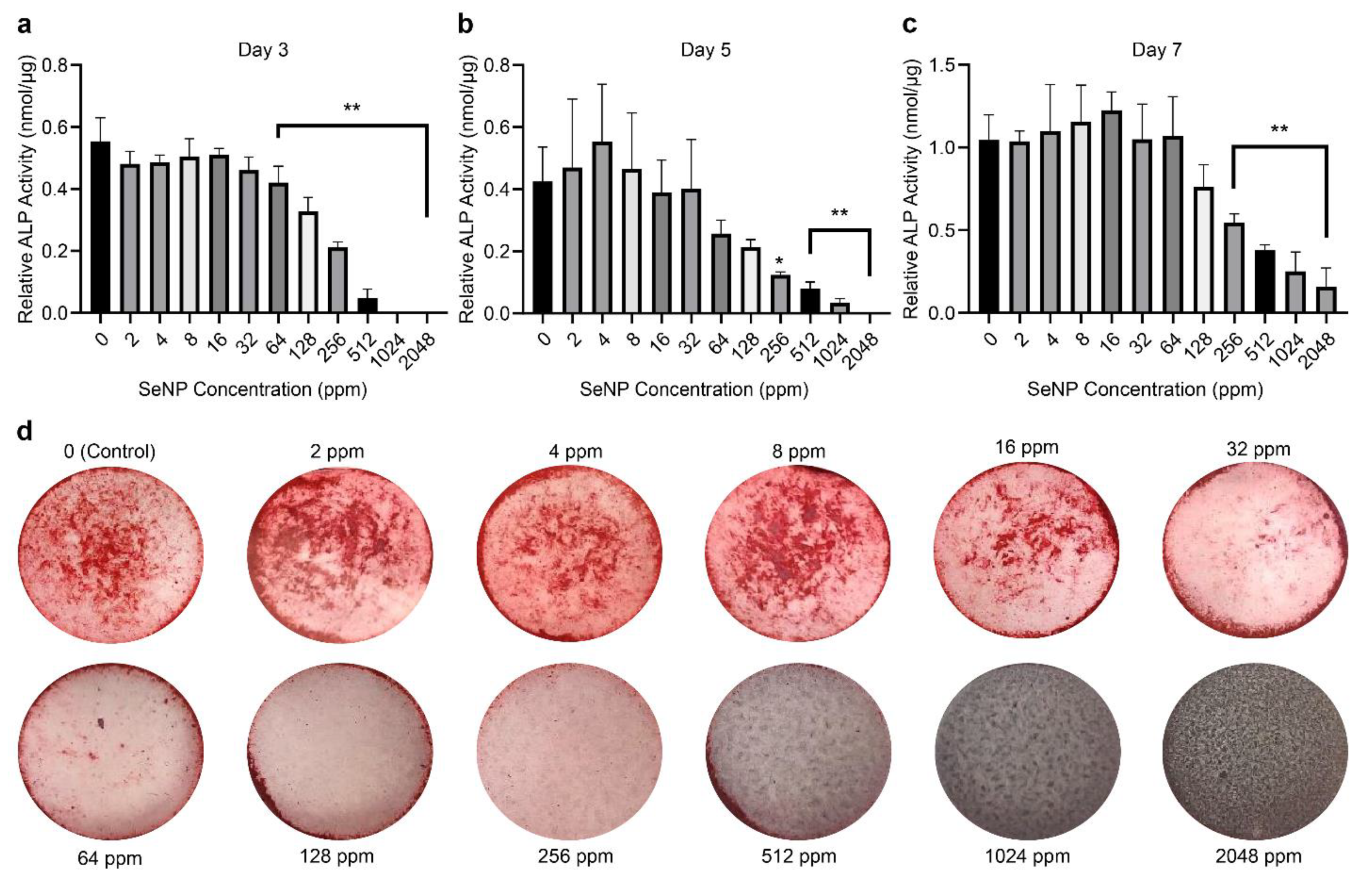 Nanomaterials 12 01850 g003 550