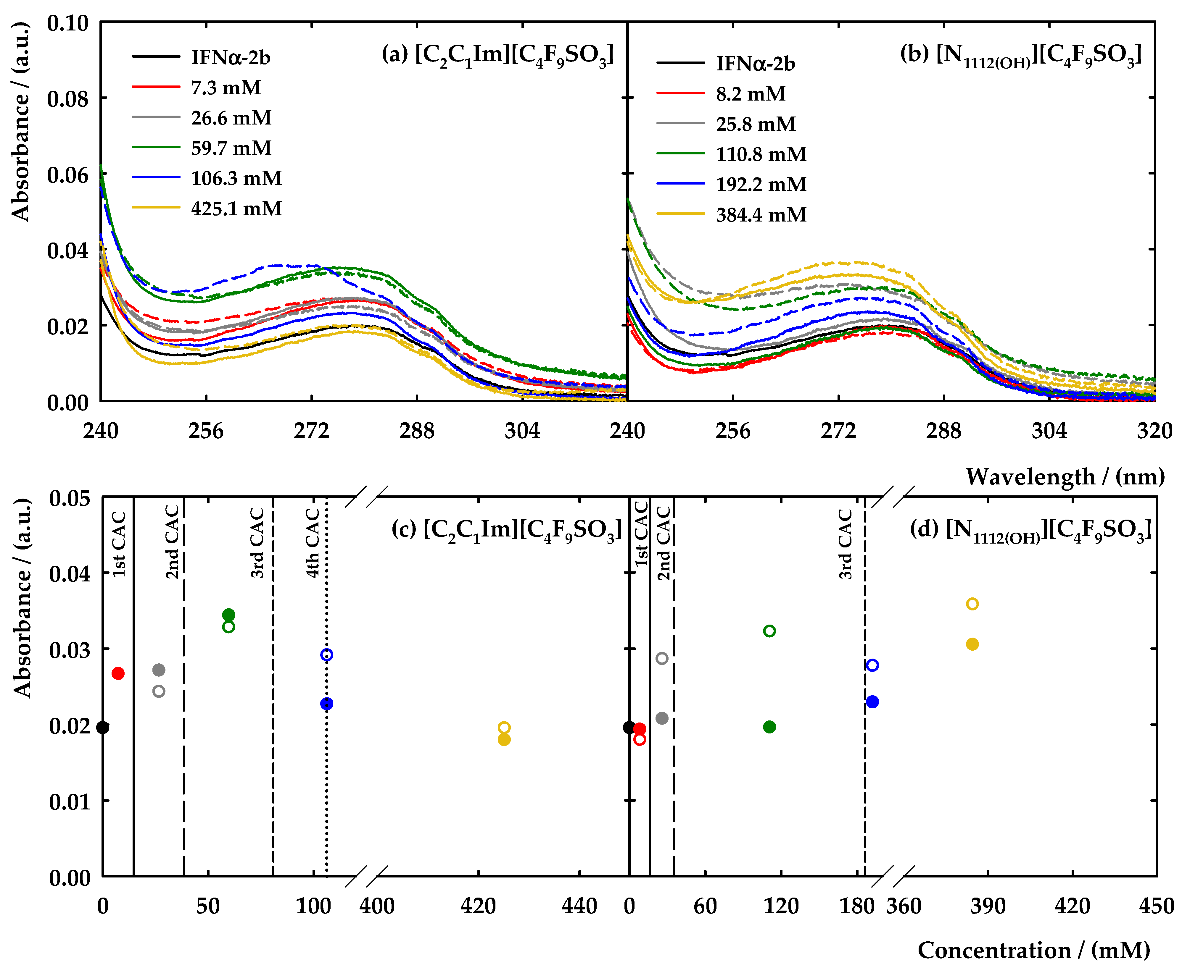 Nanomaterials 12 01851 g005 550