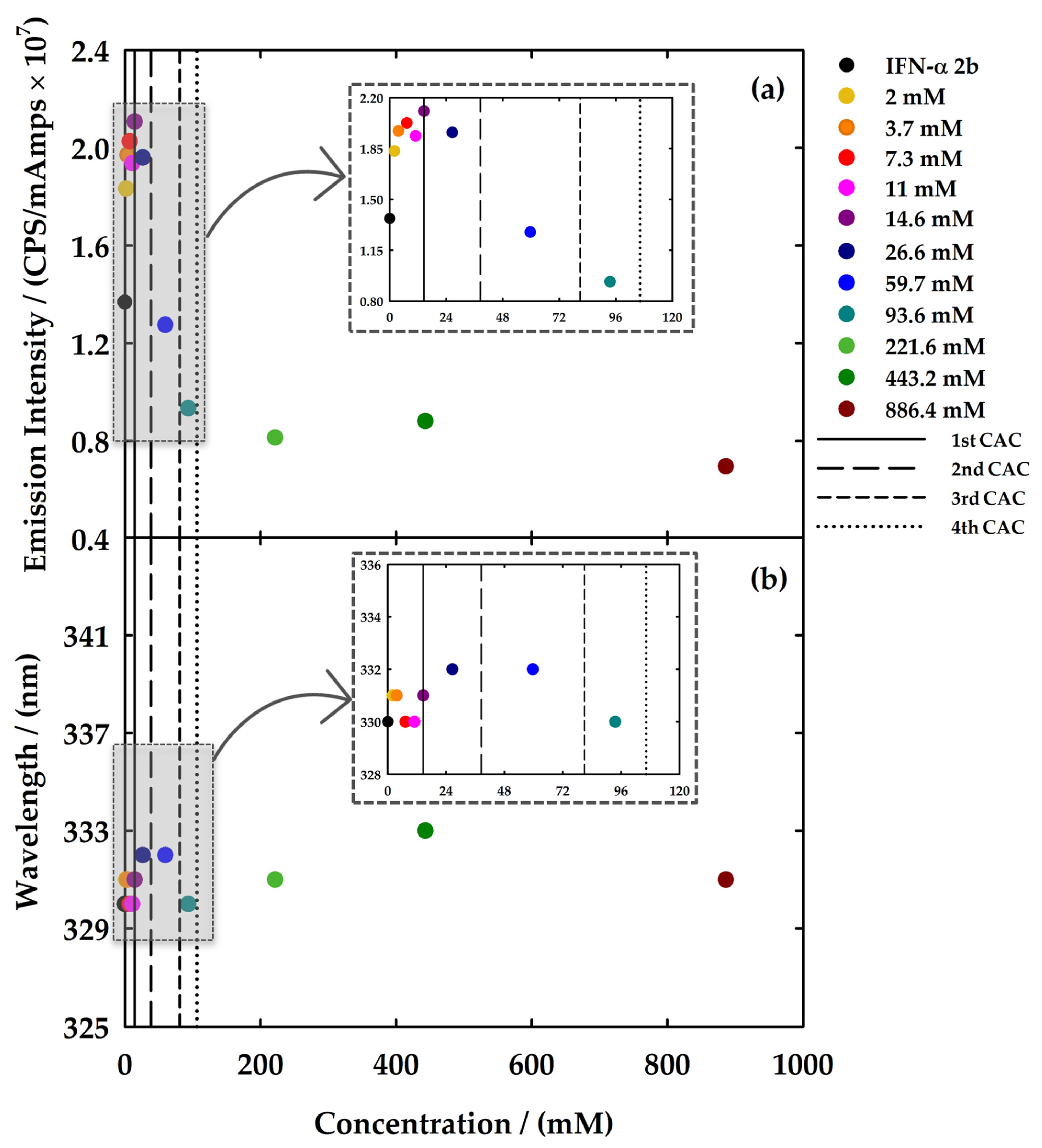 Nanomaterials 12 01851 g006 550