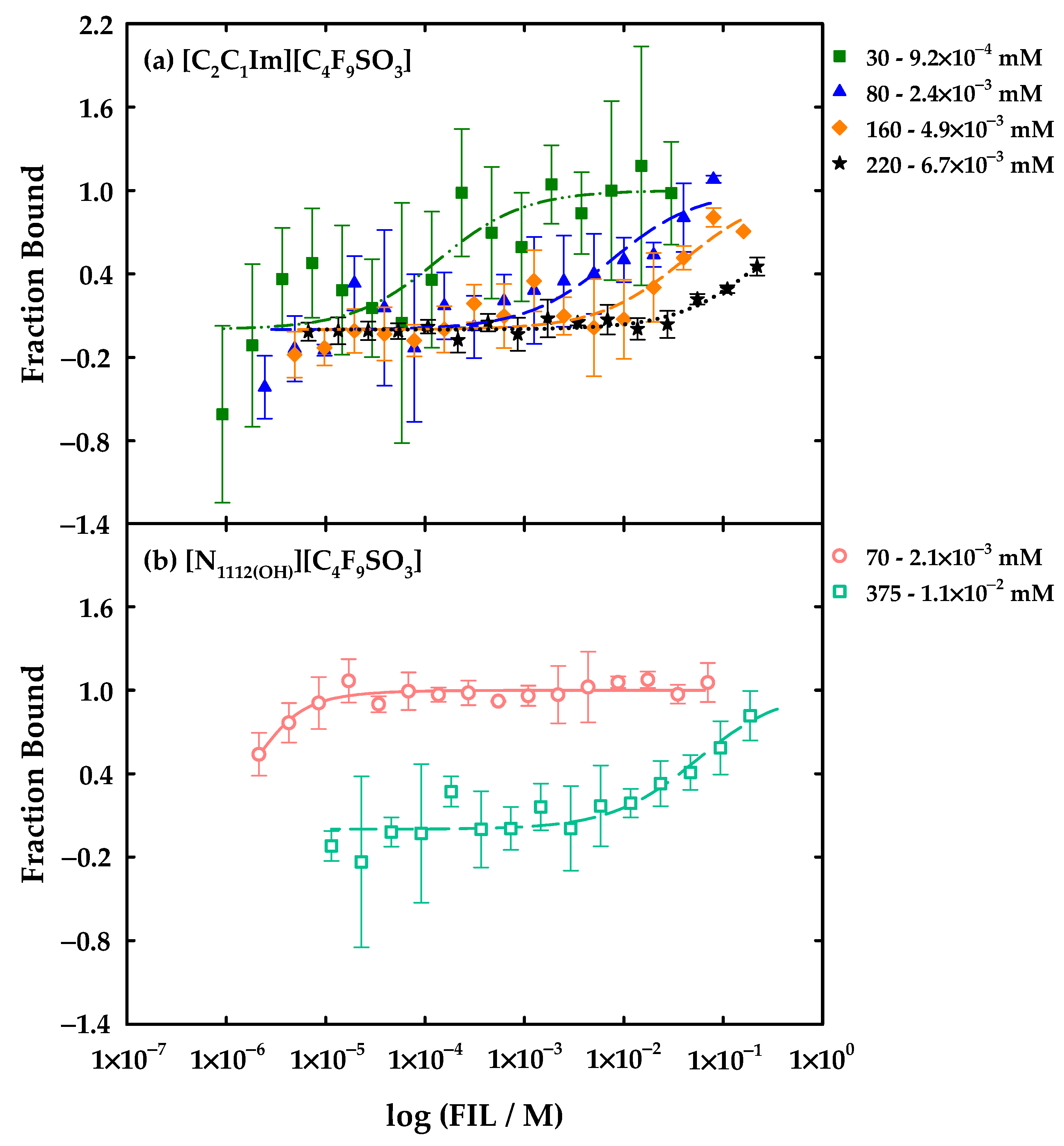 Nanomaterials 12 01851 g009 550