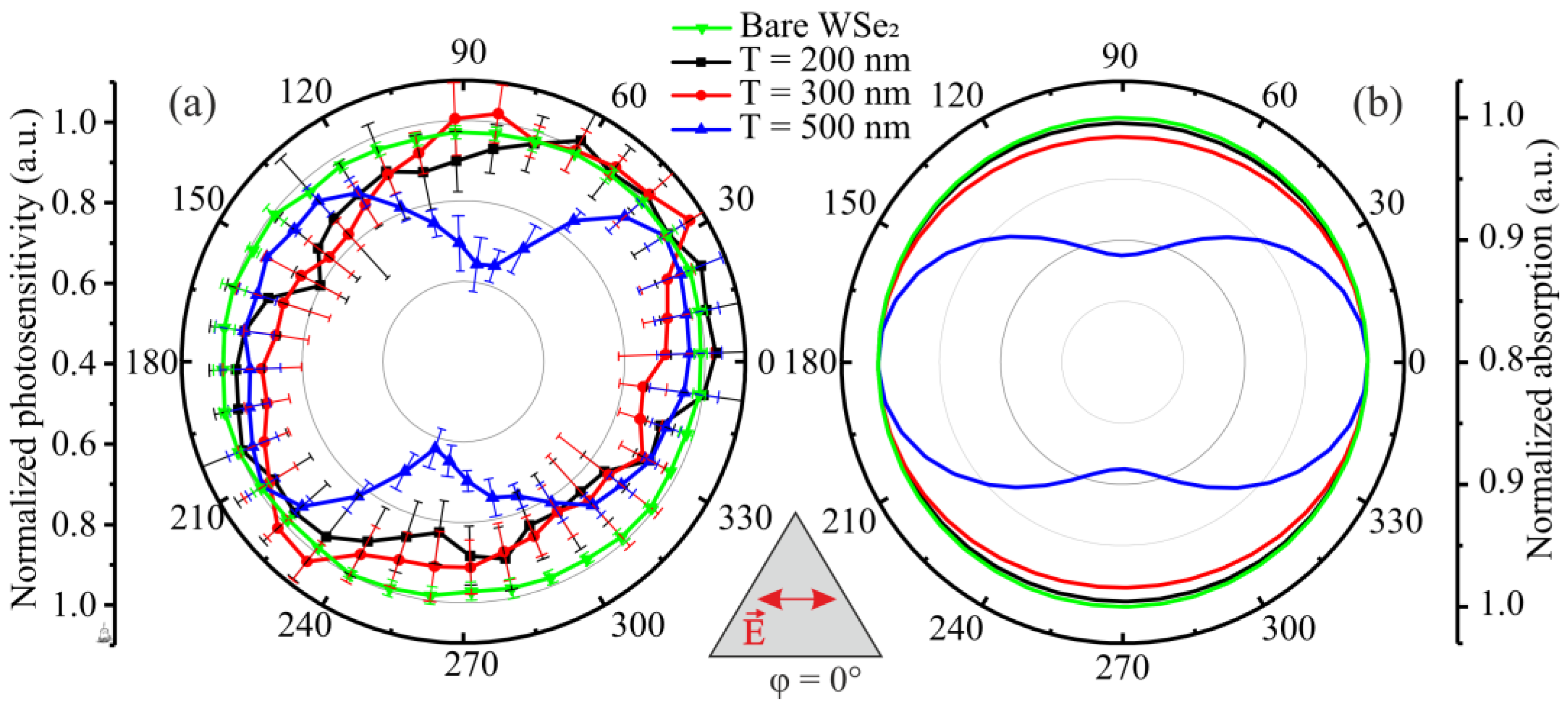 Nanomaterials 12 01854 g004 550