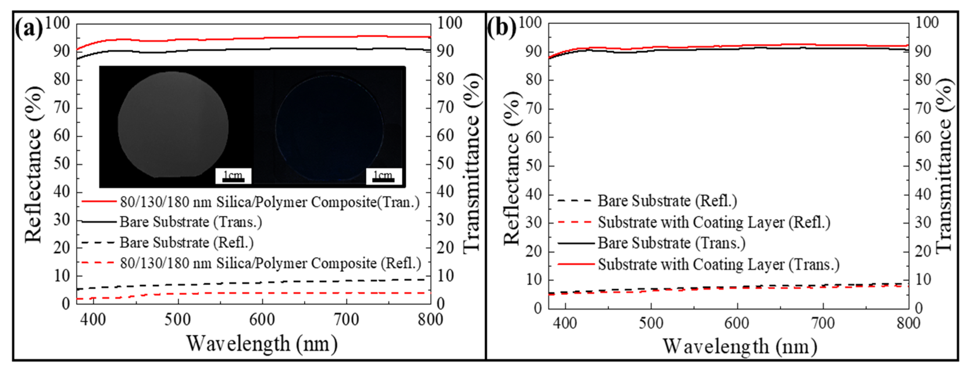 Nanomaterials 12 01856 g003 550