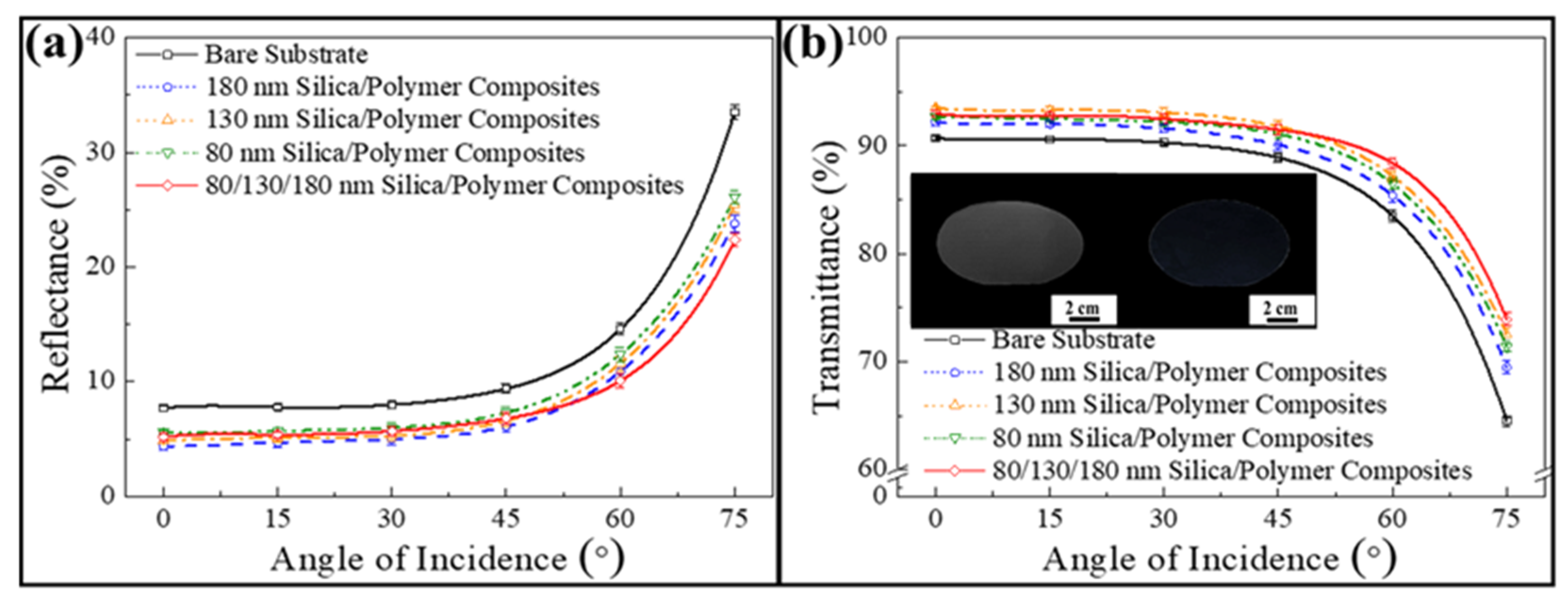 Nanomaterials 12 01856 g004 550