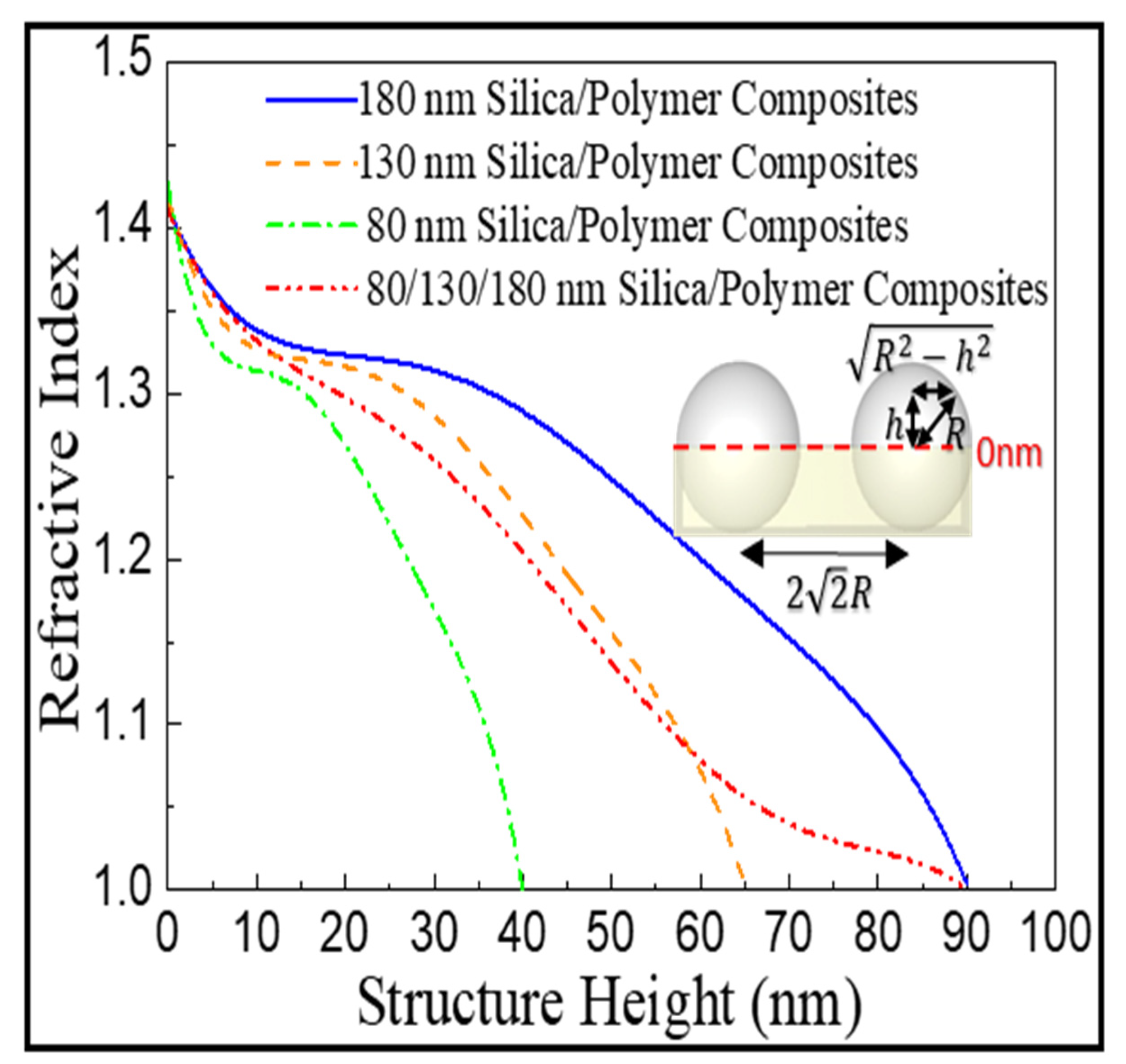 Nanomaterials 12 01856 g005 550