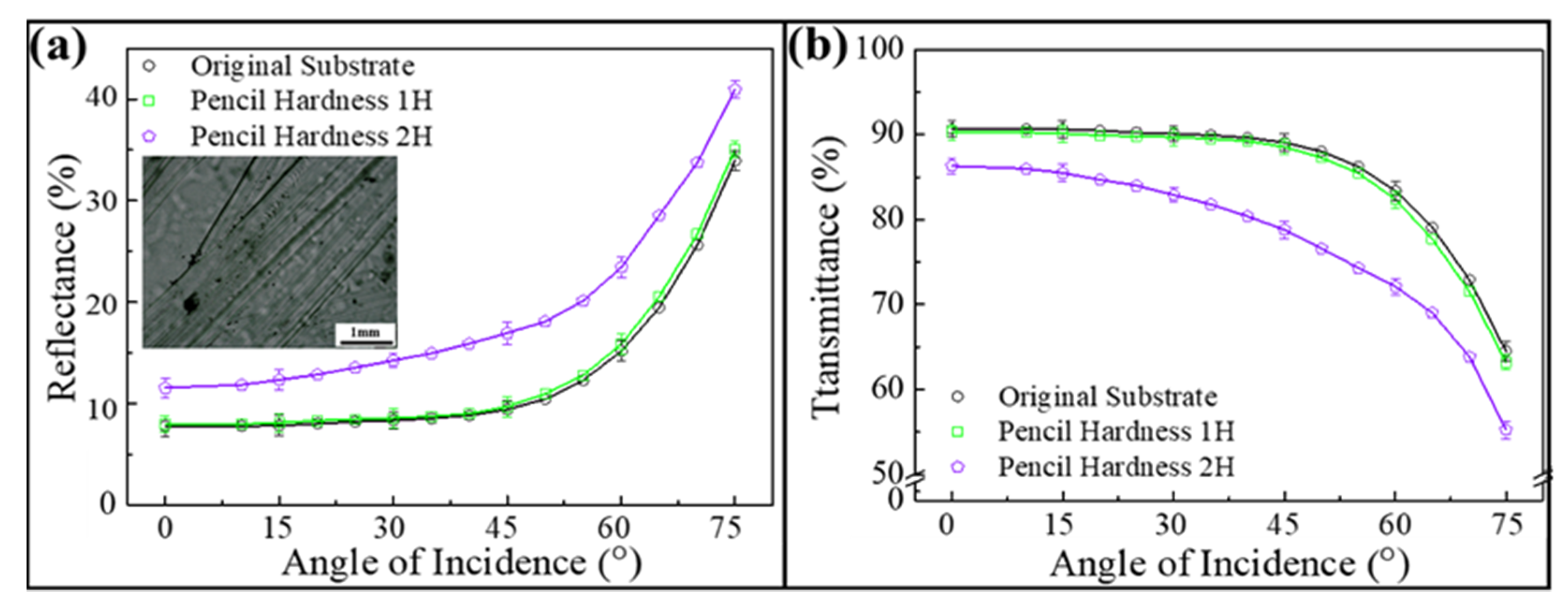Nanomaterials 12 01856 g007 550