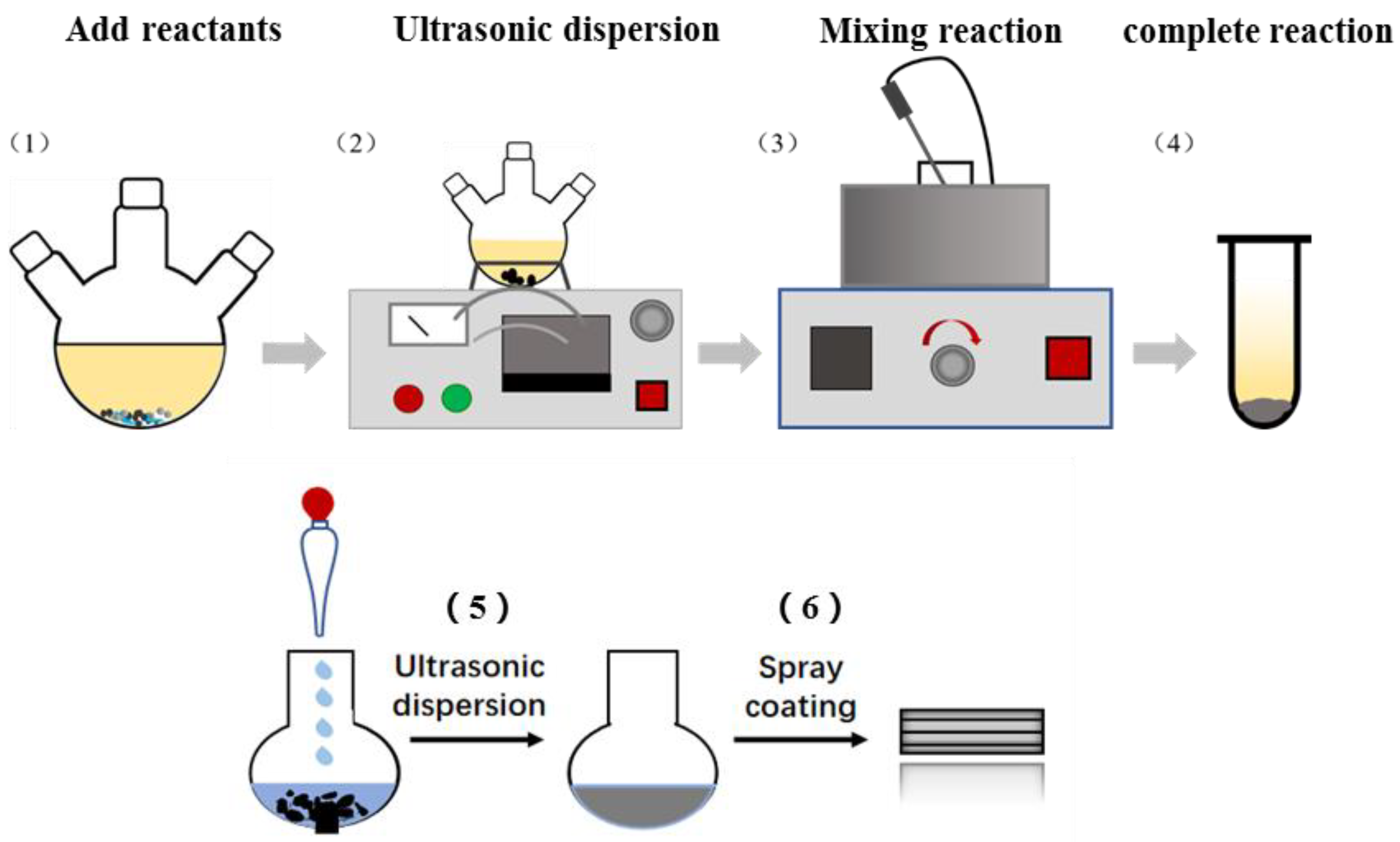 Nanomaterials 12 01857 g001