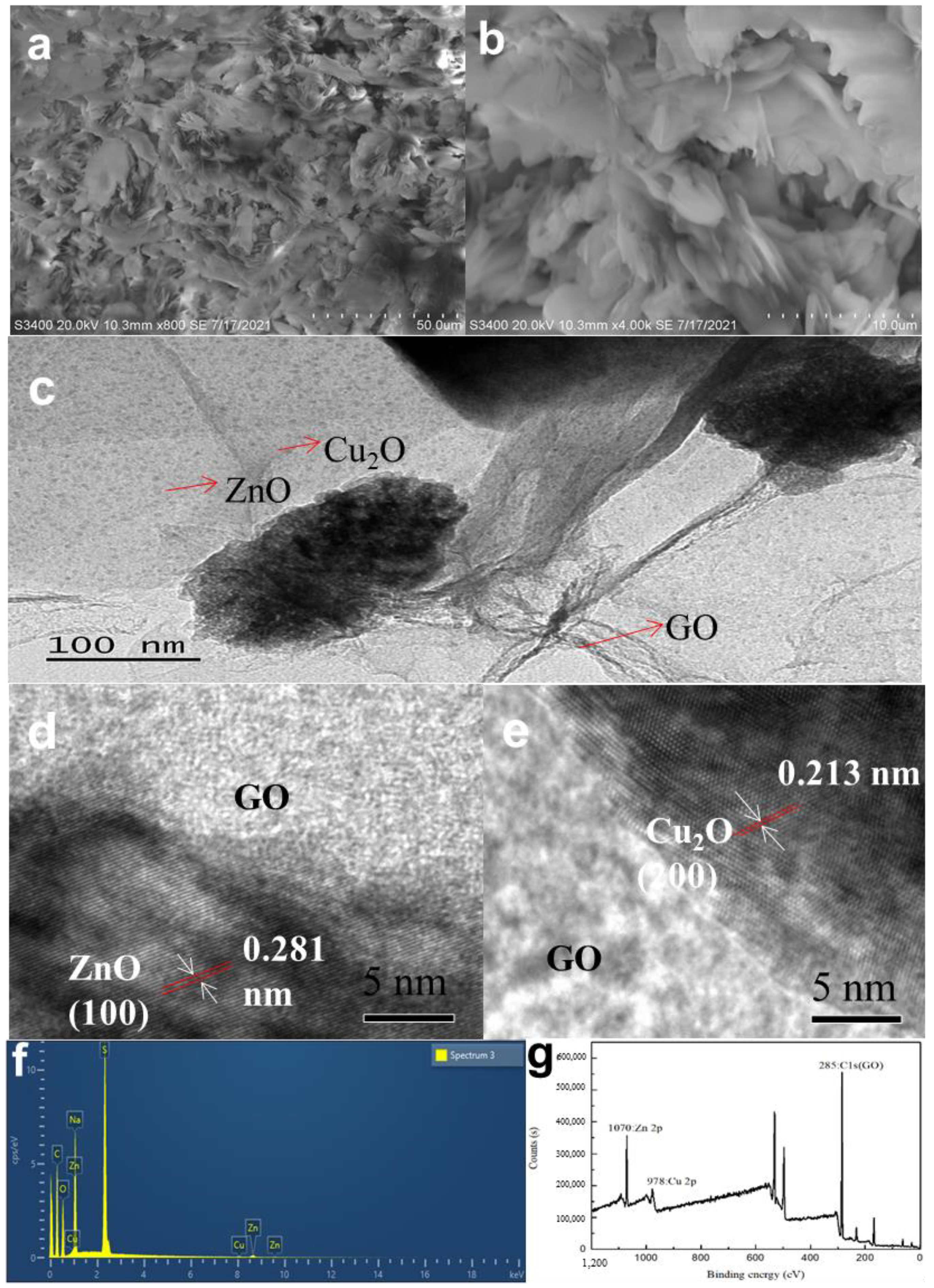 Nanomaterials 12 01857 g002
