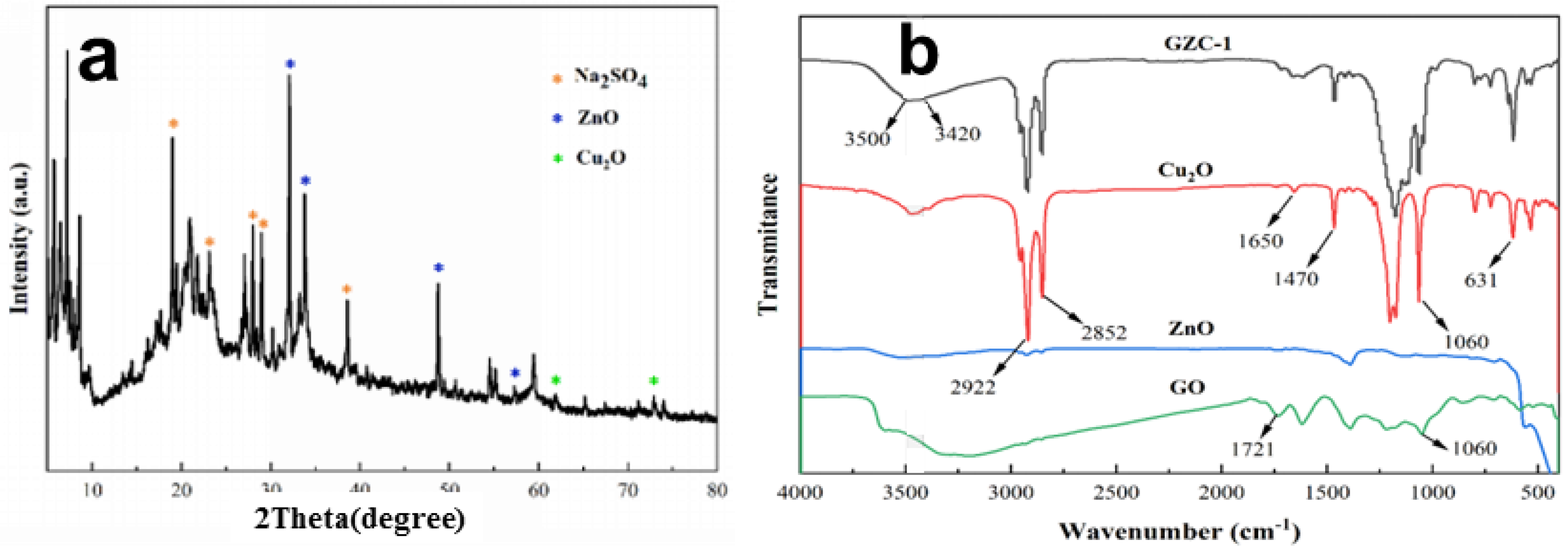 Nanomaterials 12 01857 g003