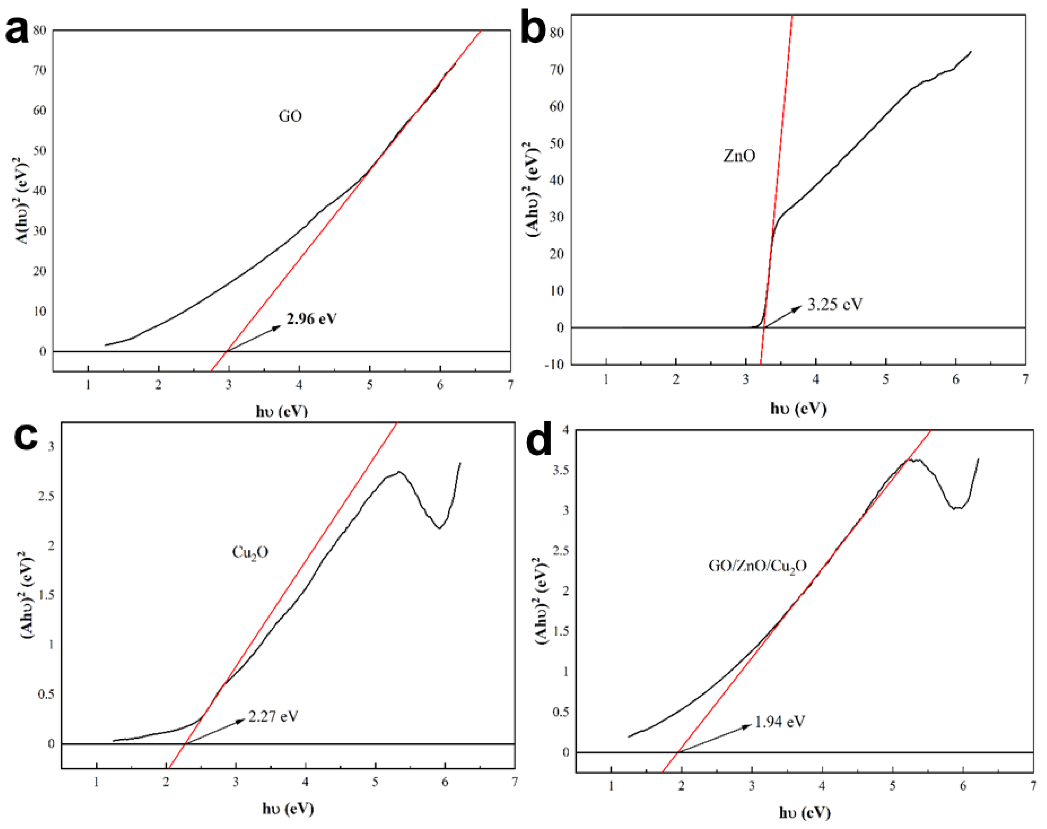 Nanomaterials 12 01857 g009