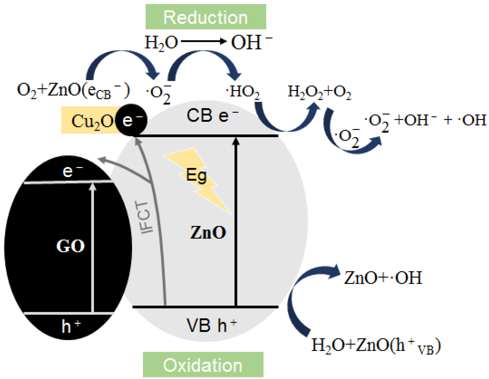 Nanomaterials 12 01857 g012