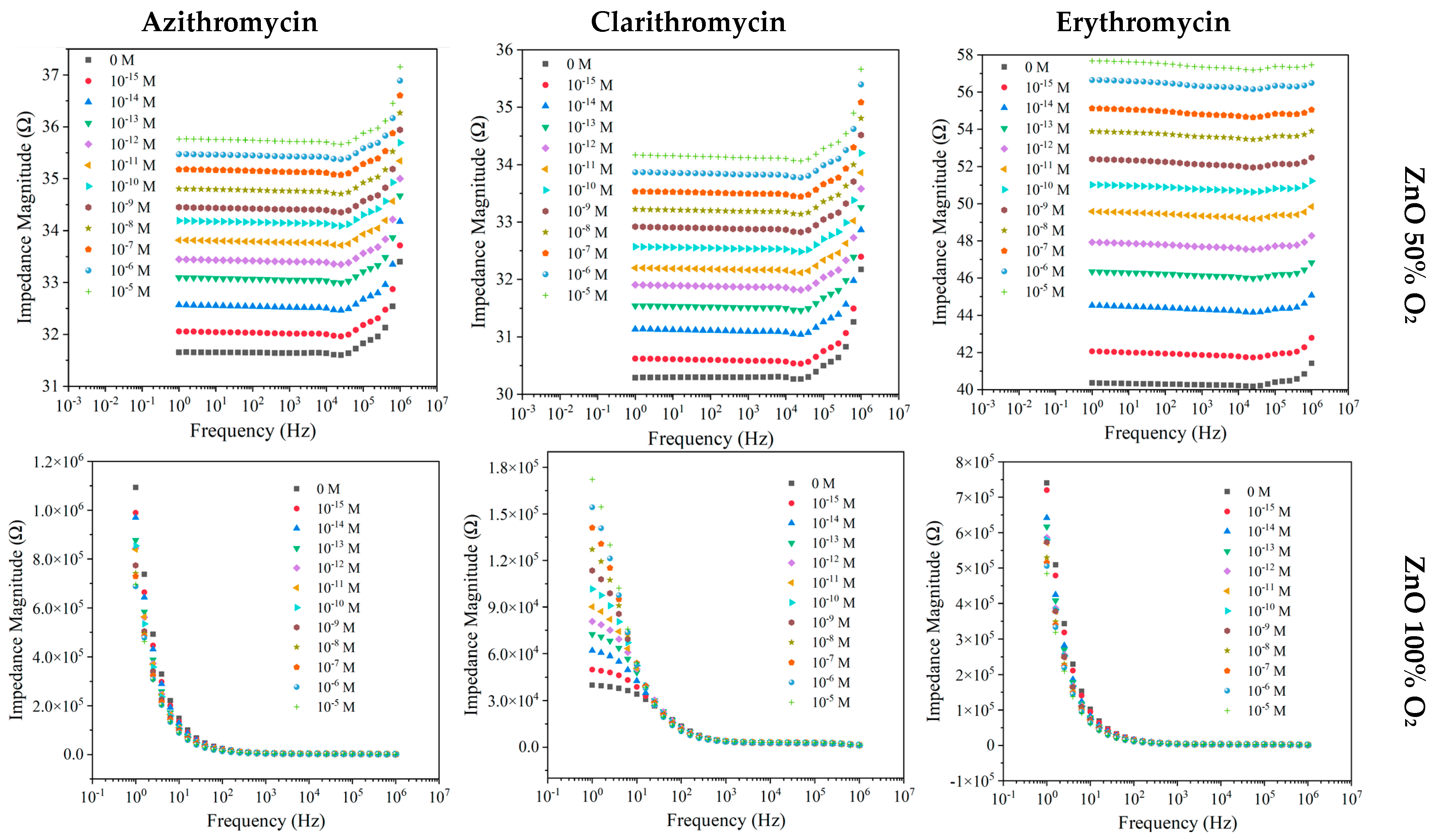 Nanomaterials 12 01858 g002 550
