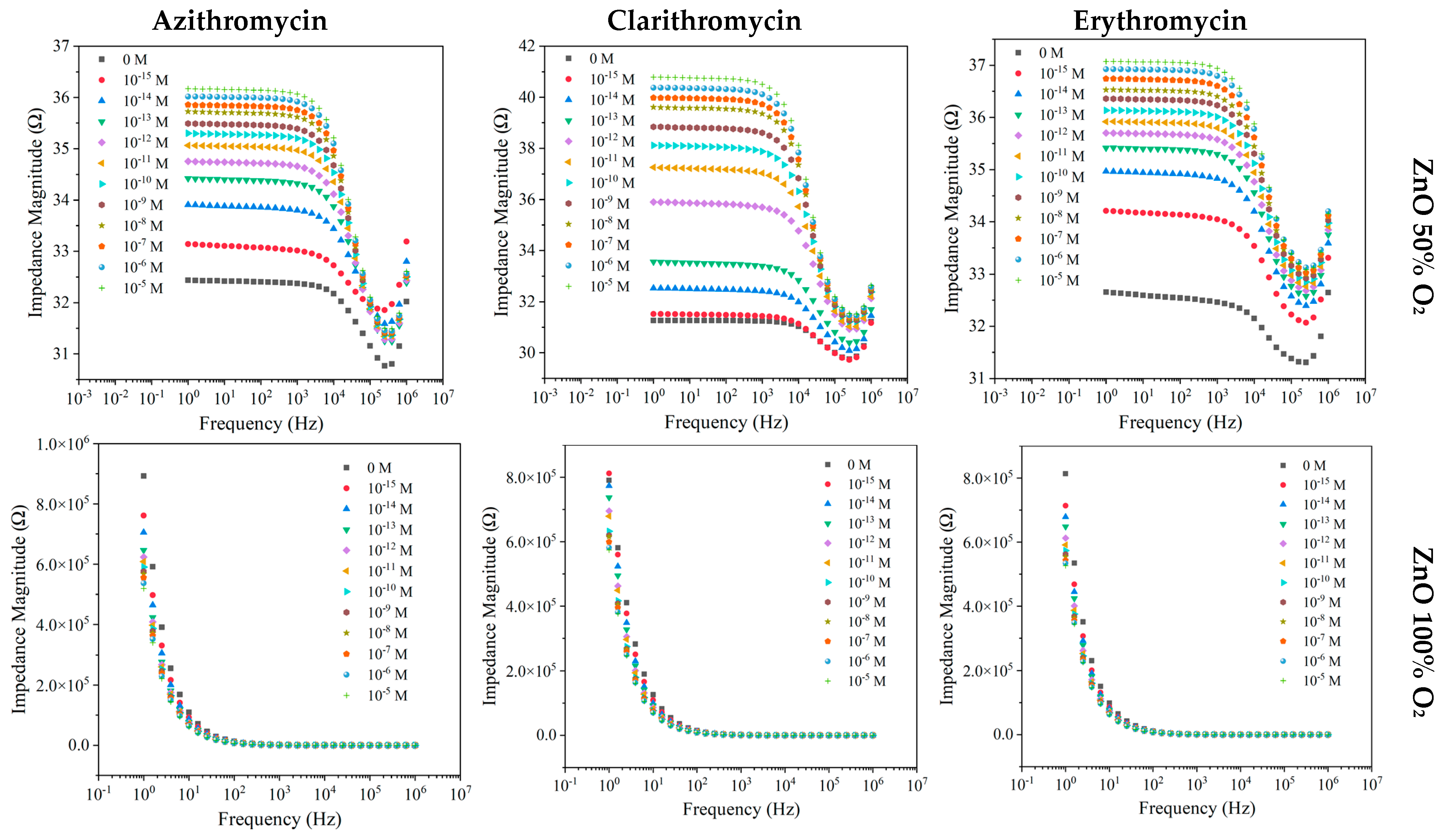 Nanomaterials 12 01858 g003 550