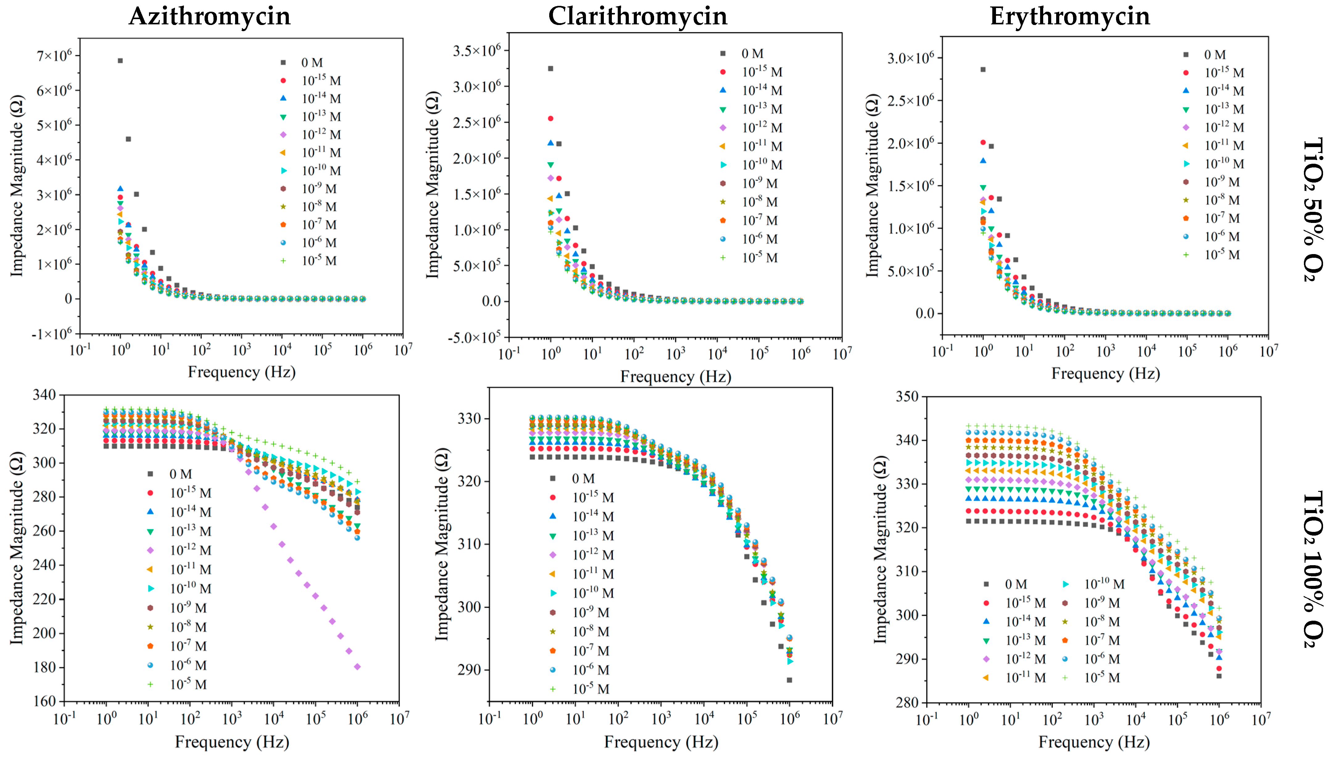 Nanomaterials 12 01858 g004 550