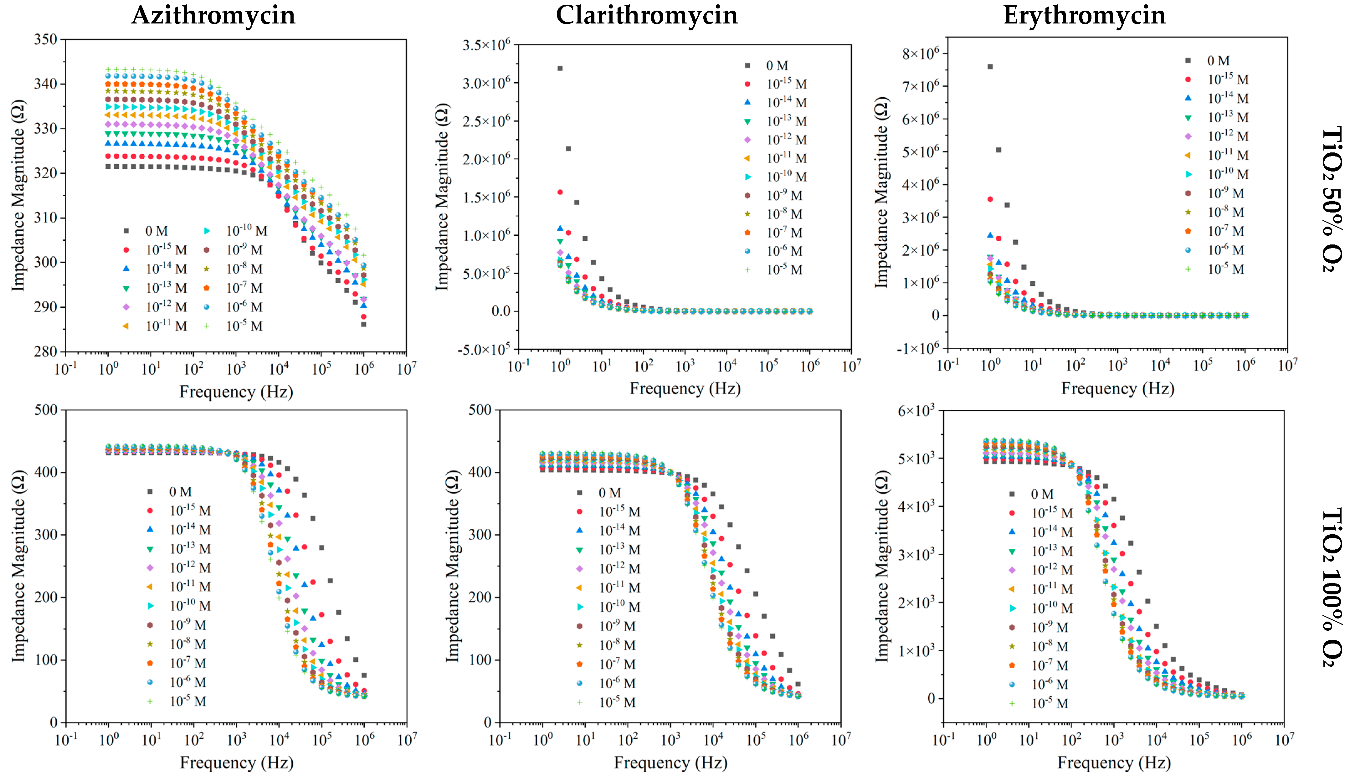Nanomaterials 12 01858 g005 550