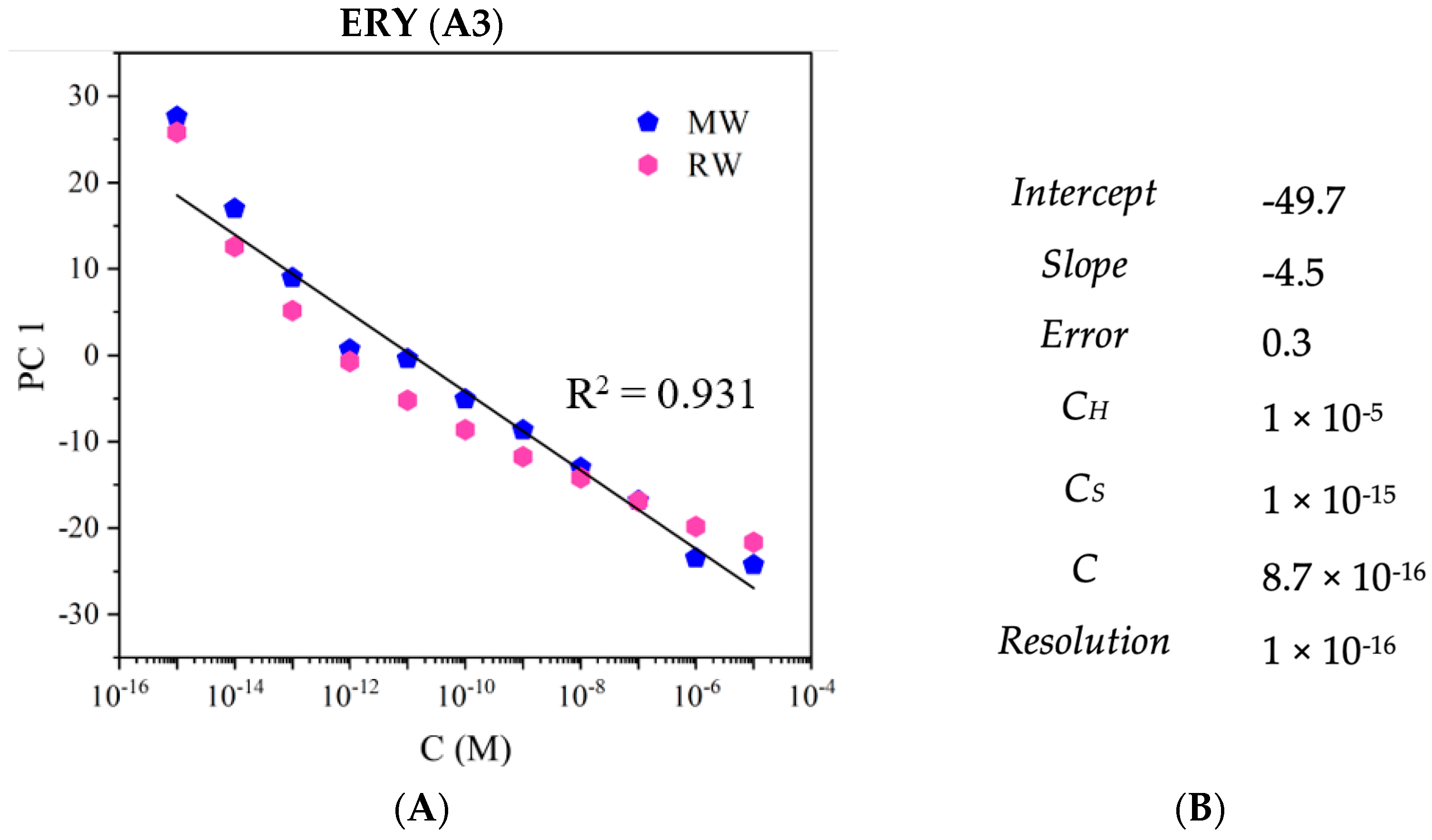 Nanomaterials 12 01858 g007b 550