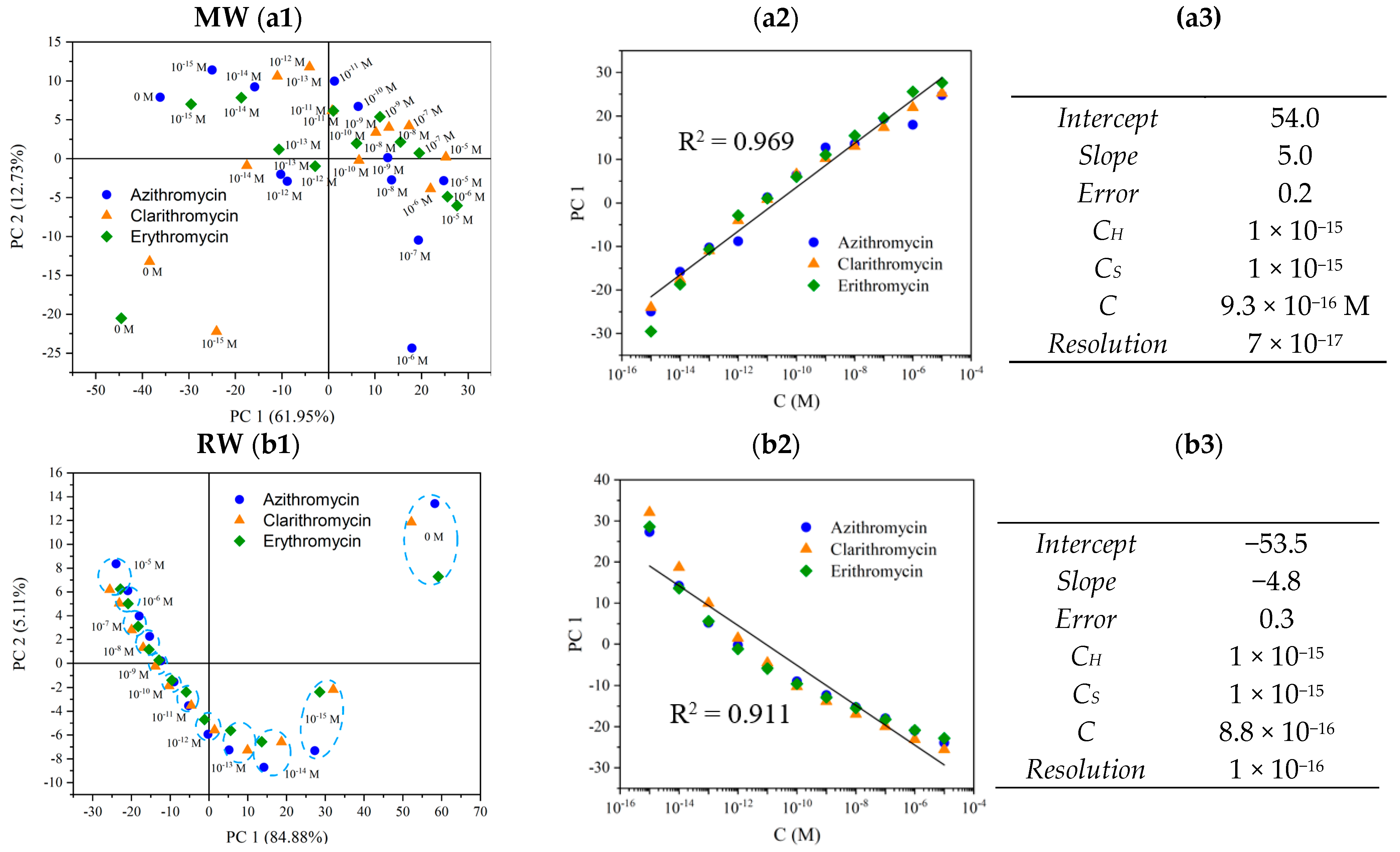 Nanomaterials 12 01858 g008 550