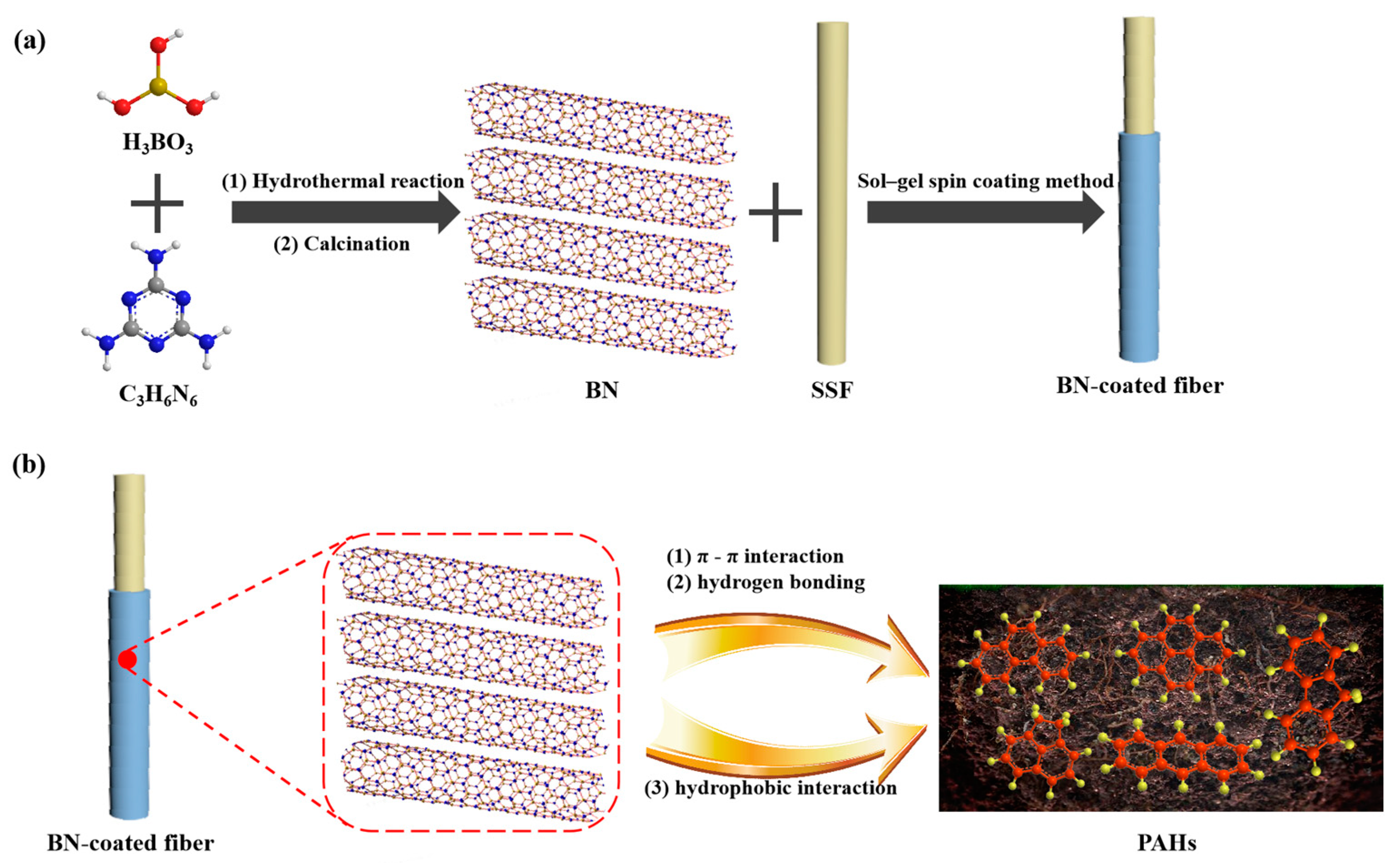 Nanomaterials 12 01860 g001