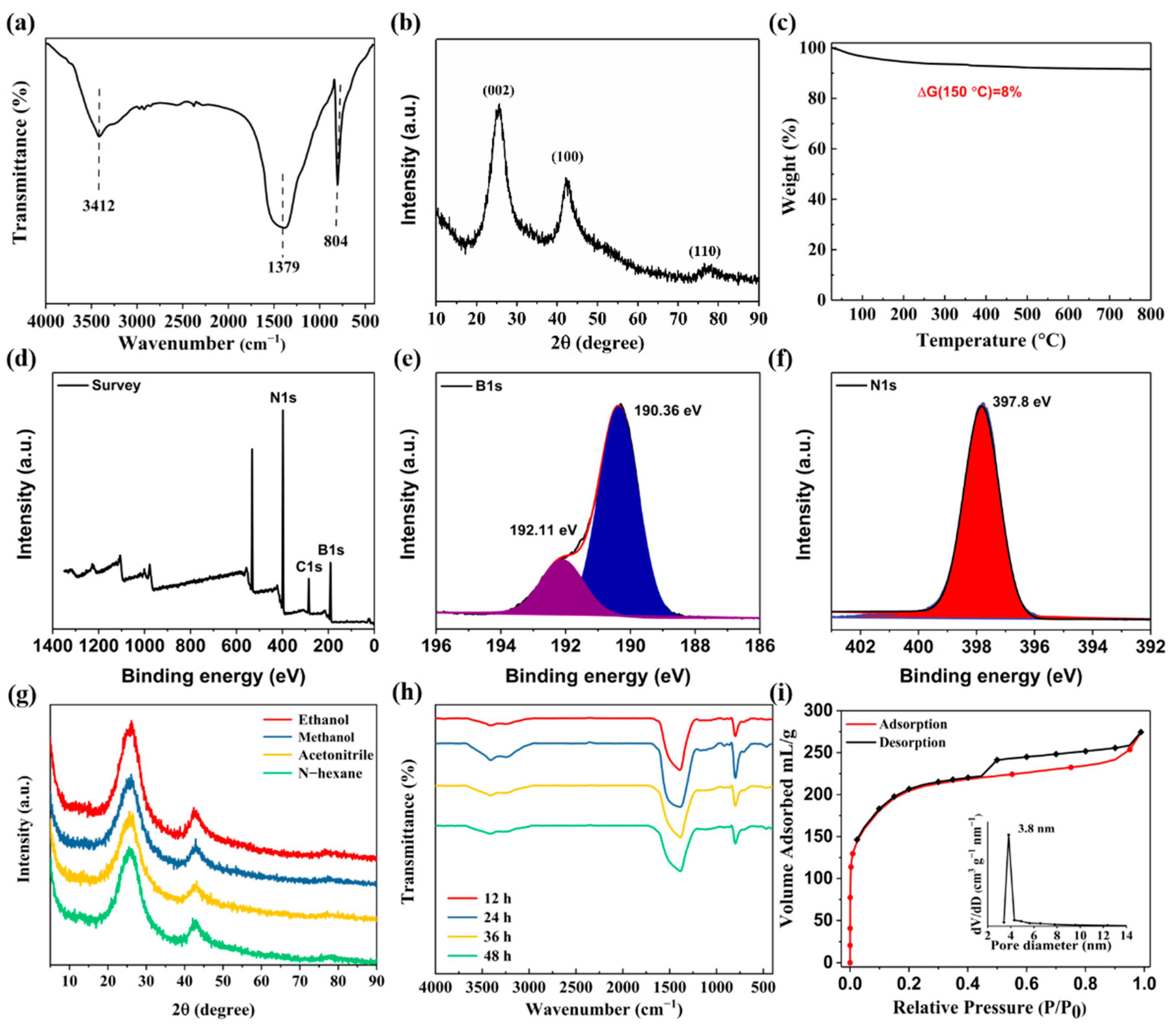 Nanomaterials 12 01860 g003