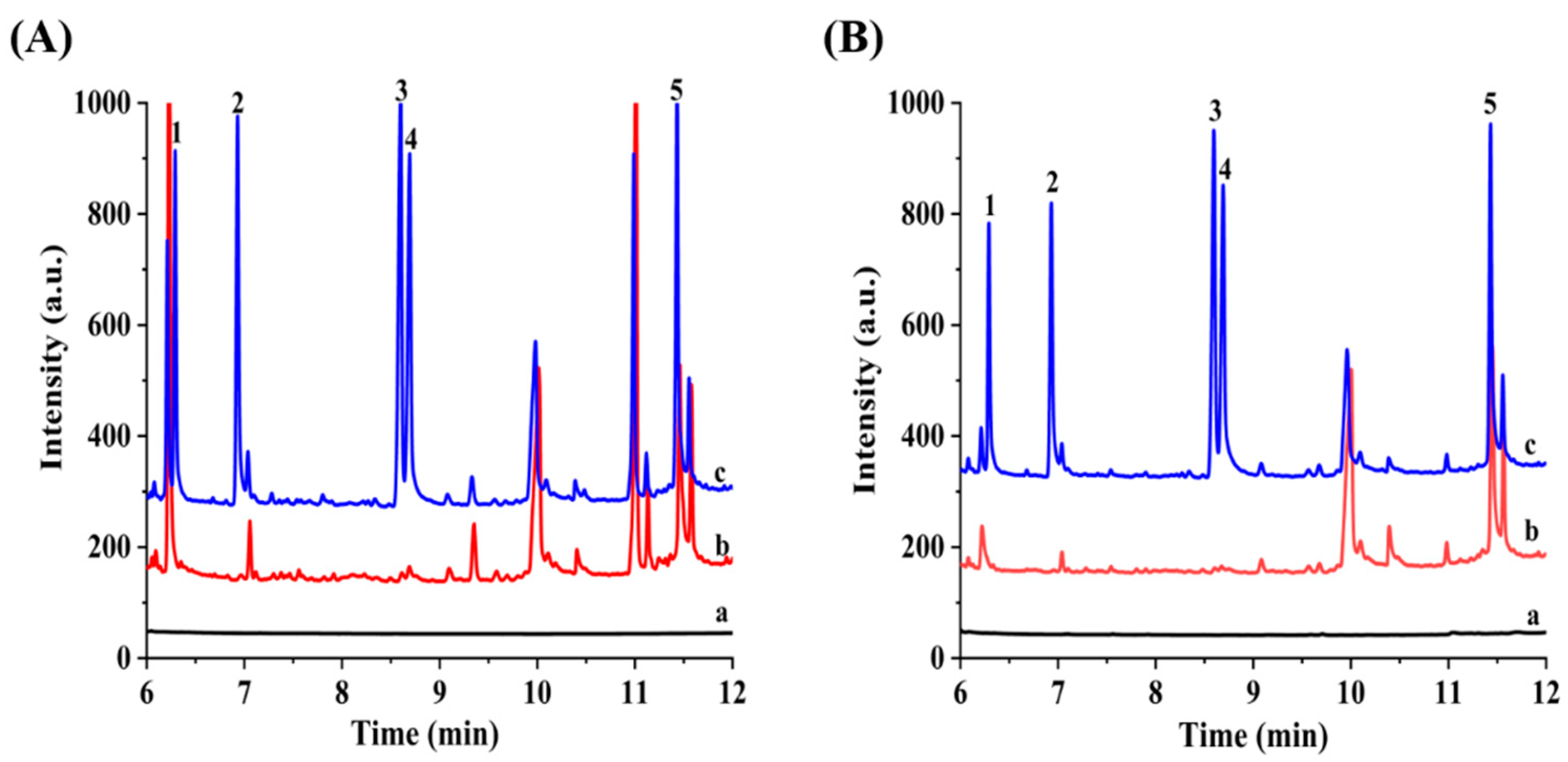 Nanomaterials 12 01860 g005