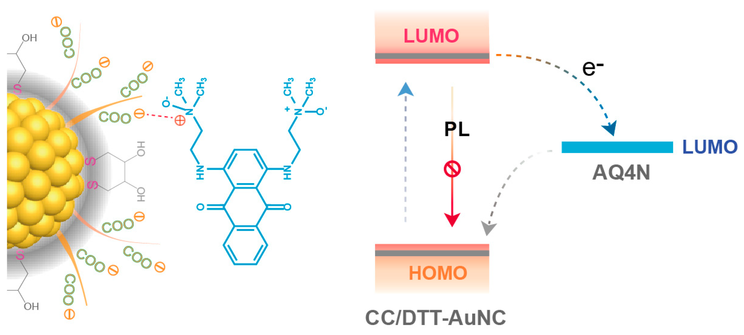 Nanomaterials 12 01861 sch001