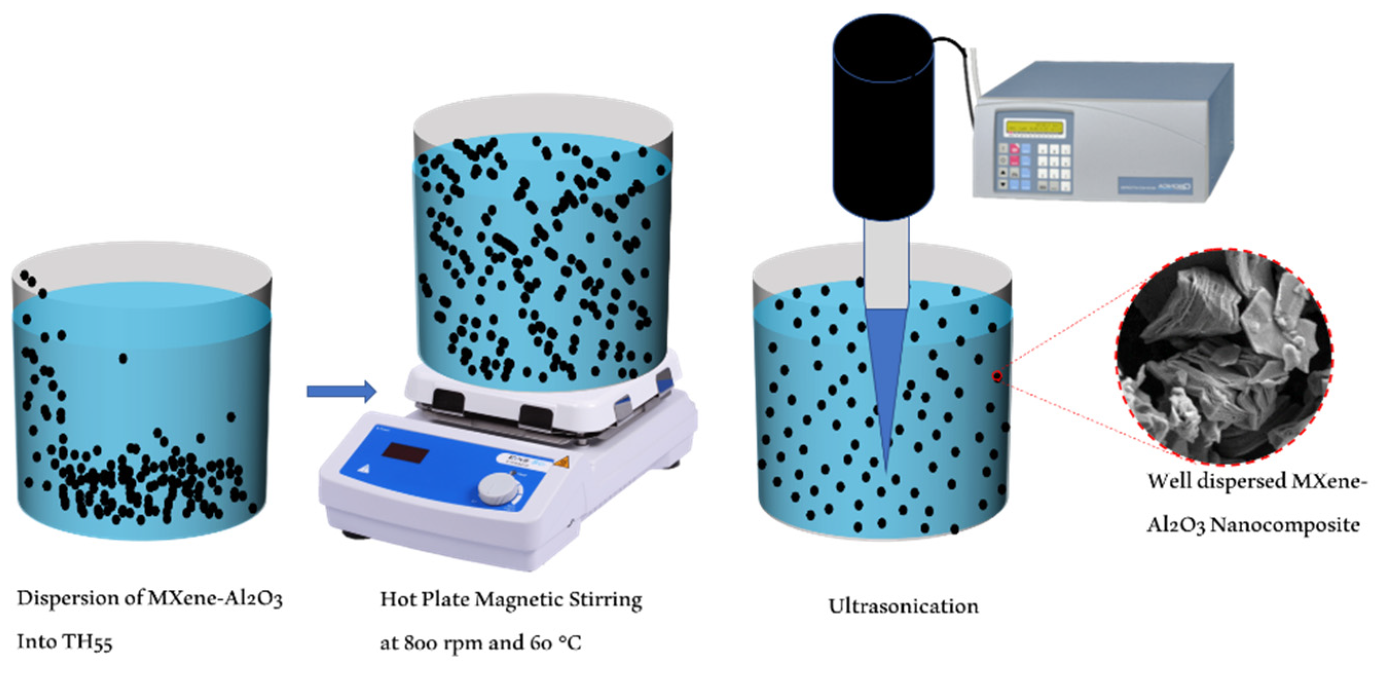 Nanomaterials 12 01862 g001