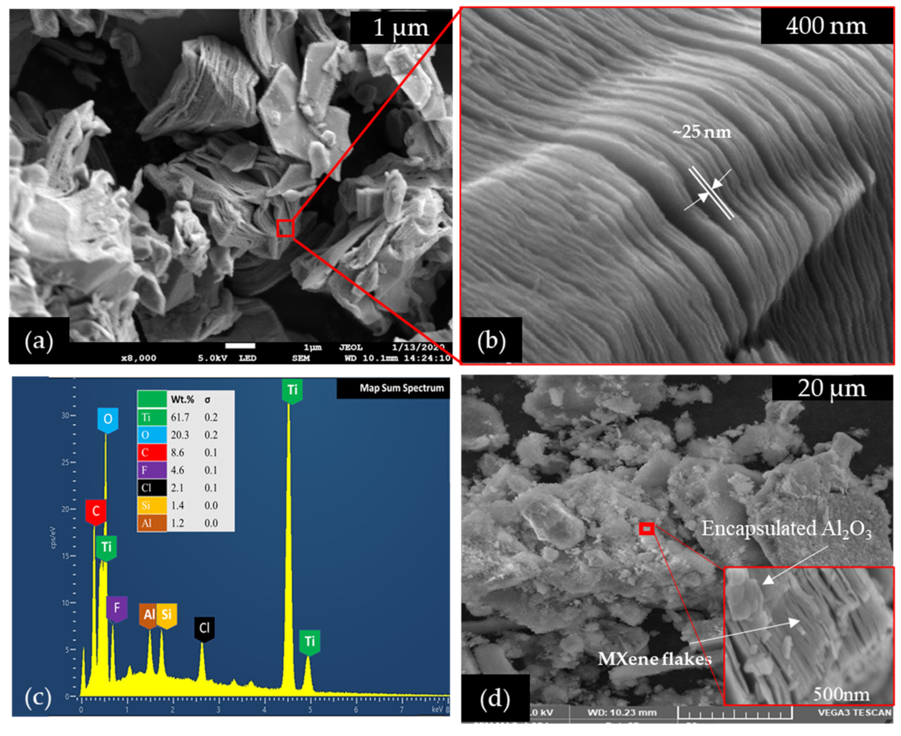 Nanomaterials 12 01862 g002