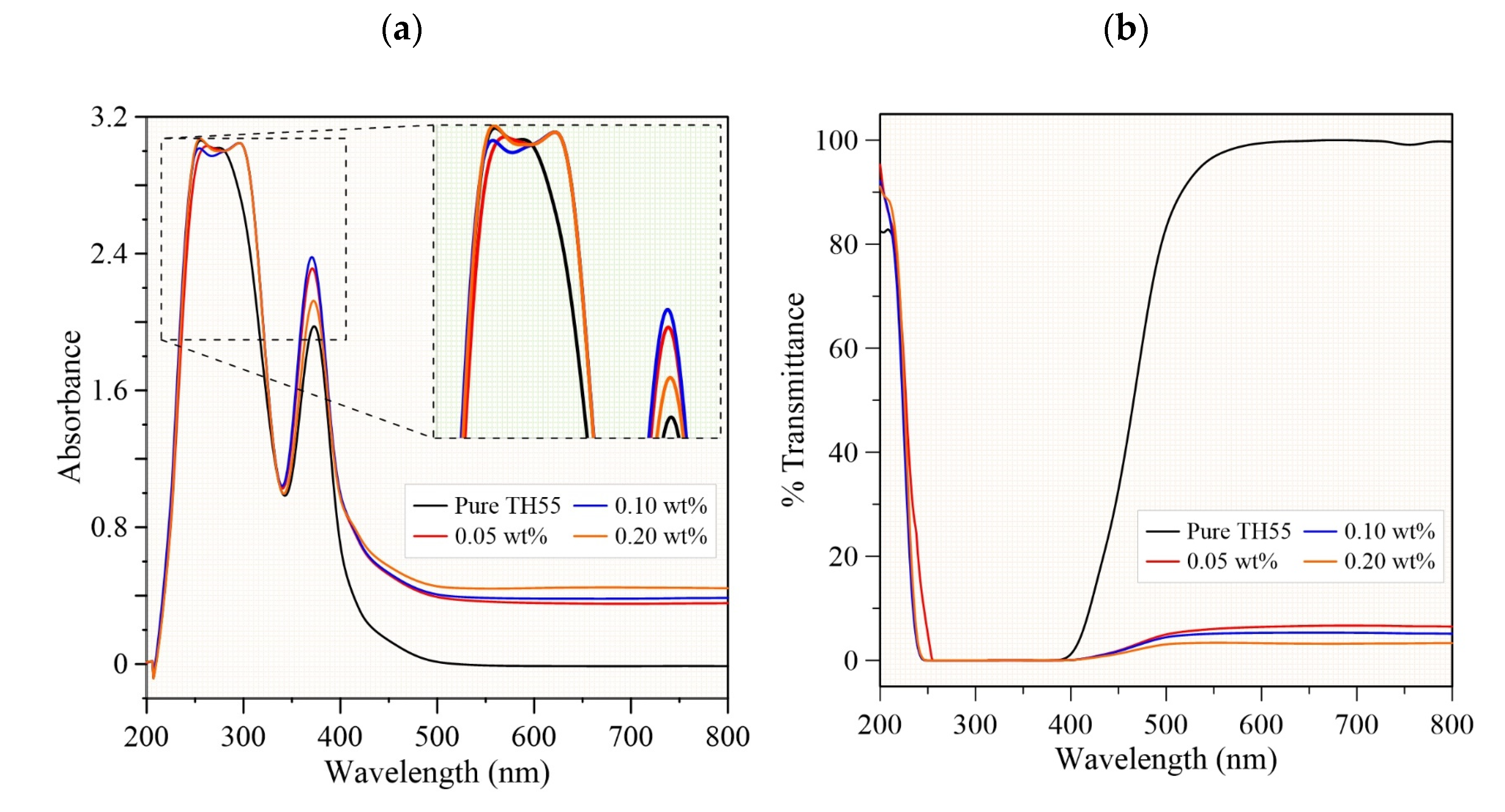 Nanomaterials 12 01862 g004a