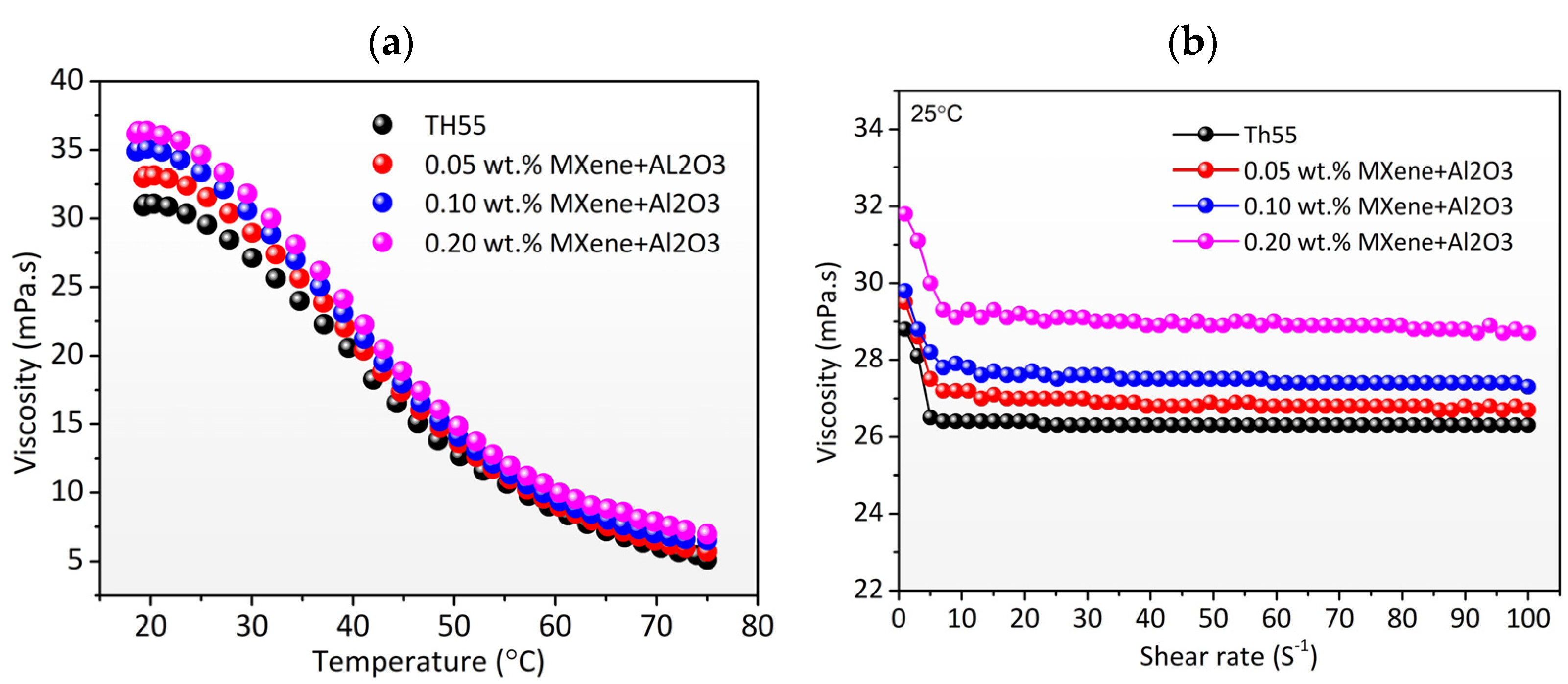 Nanomaterials 12 01862 g008
