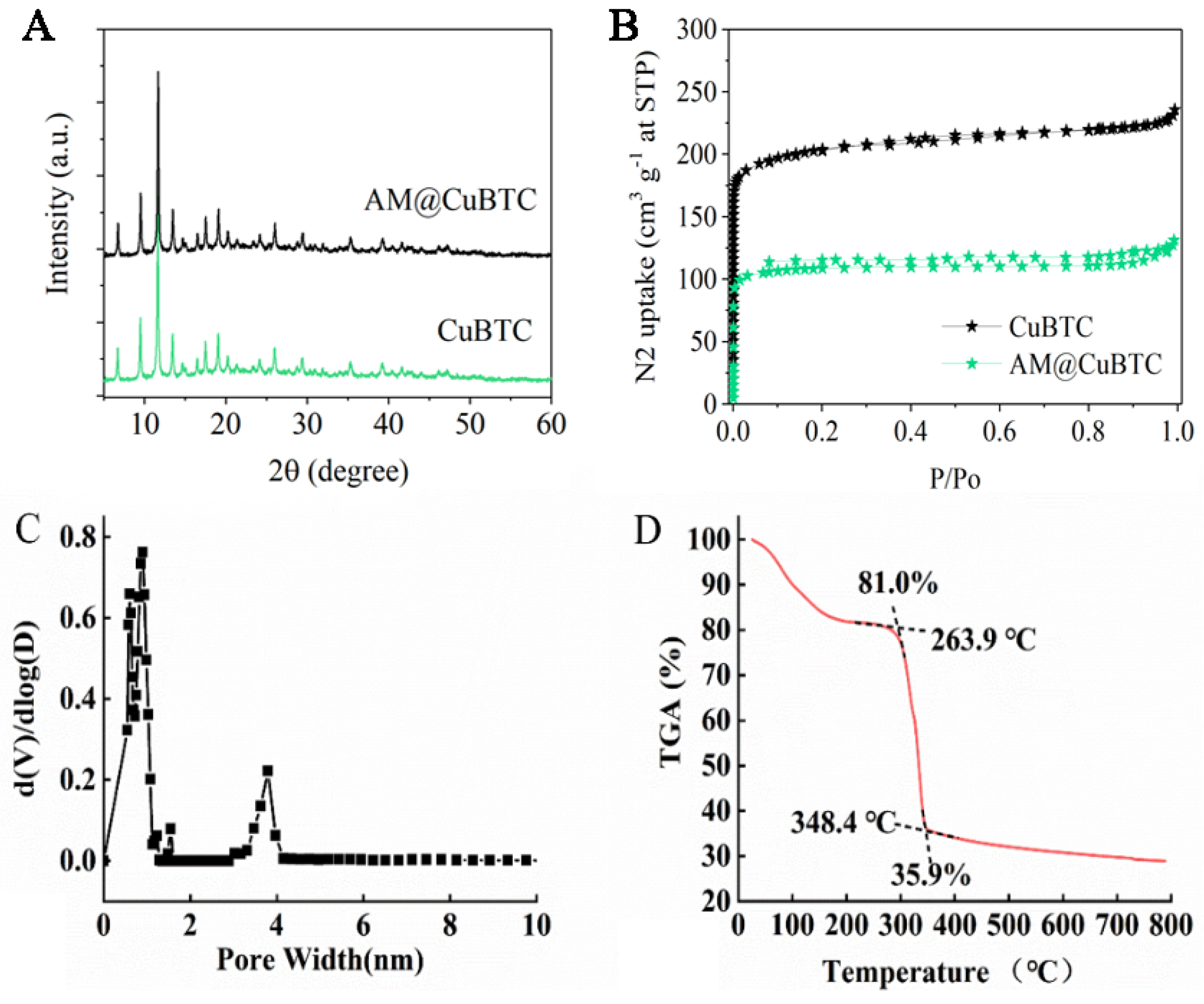 Nanomaterials 12 01863 g002