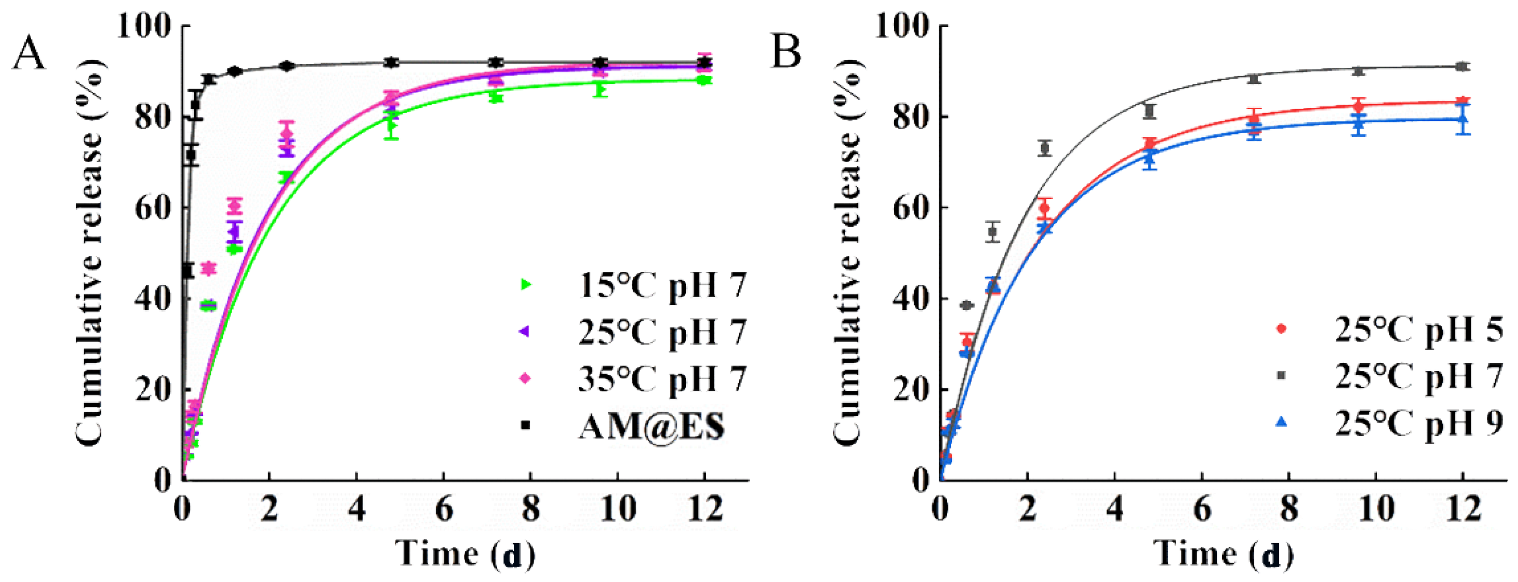 Nanomaterials 12 01863 g004
