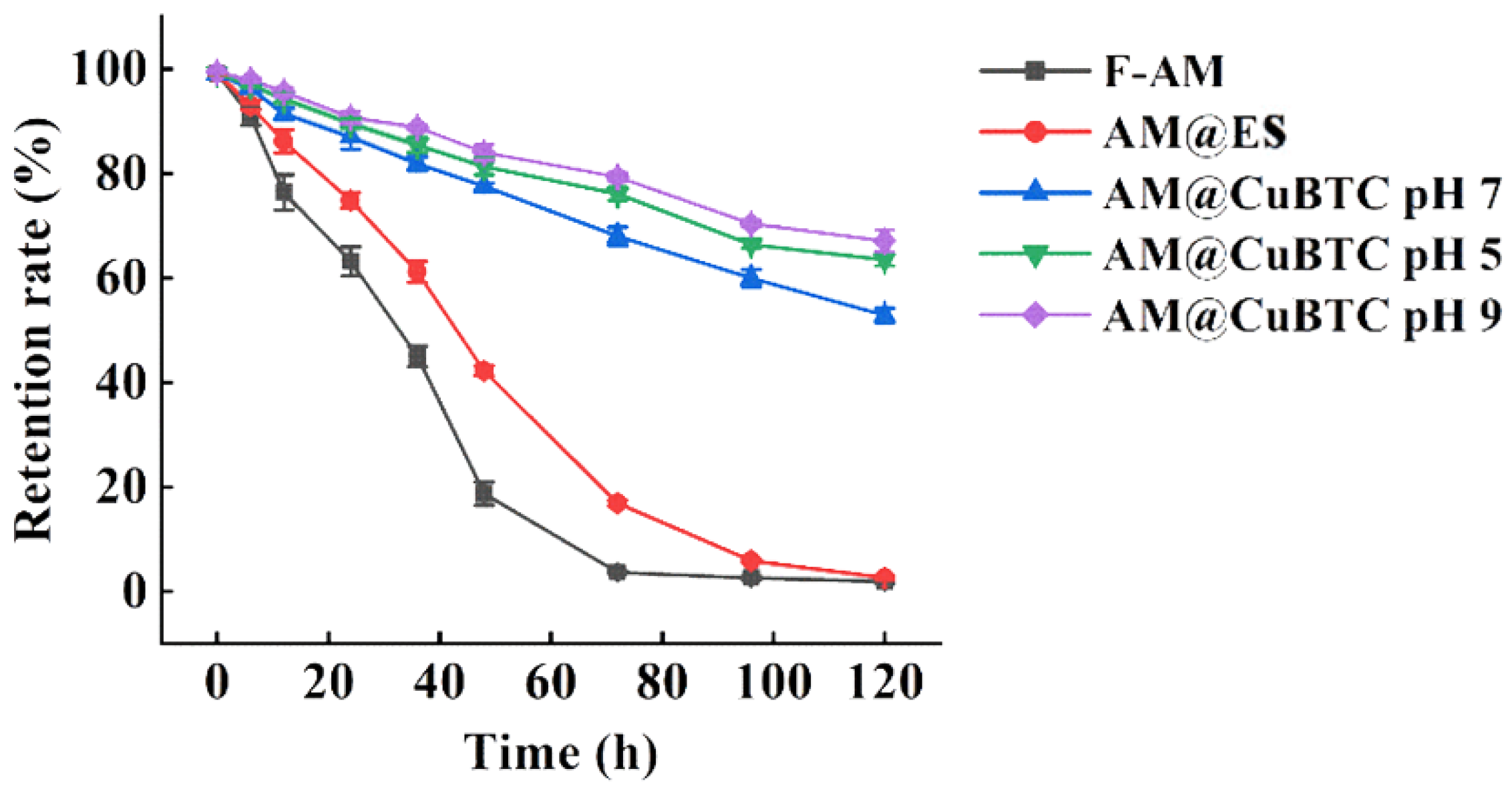 Nanomaterials 12 01863 g005