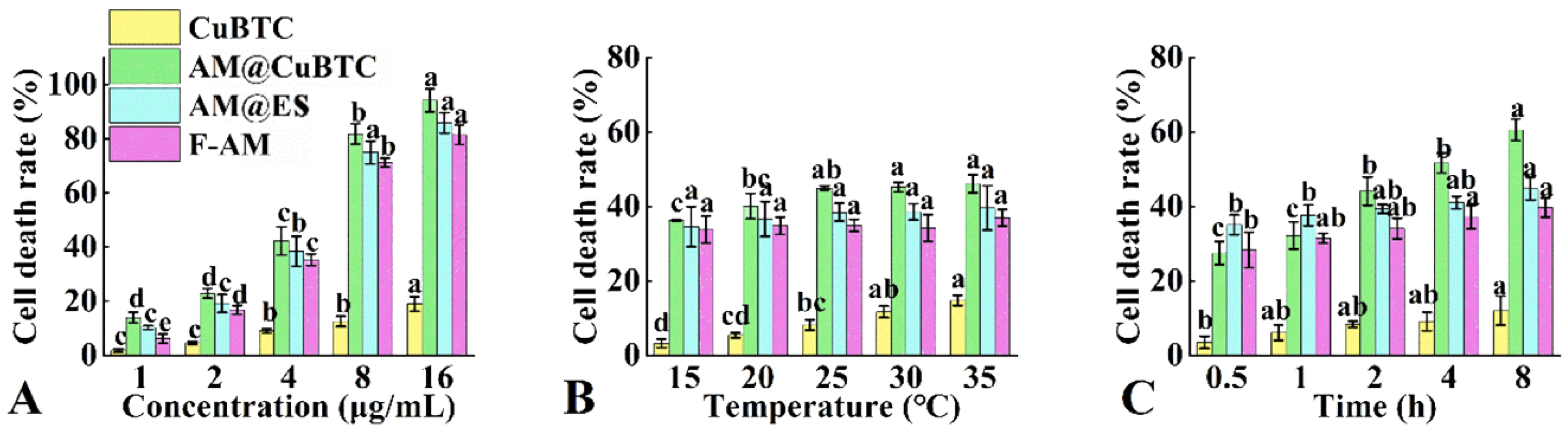 Nanomaterials 12 01863 g007