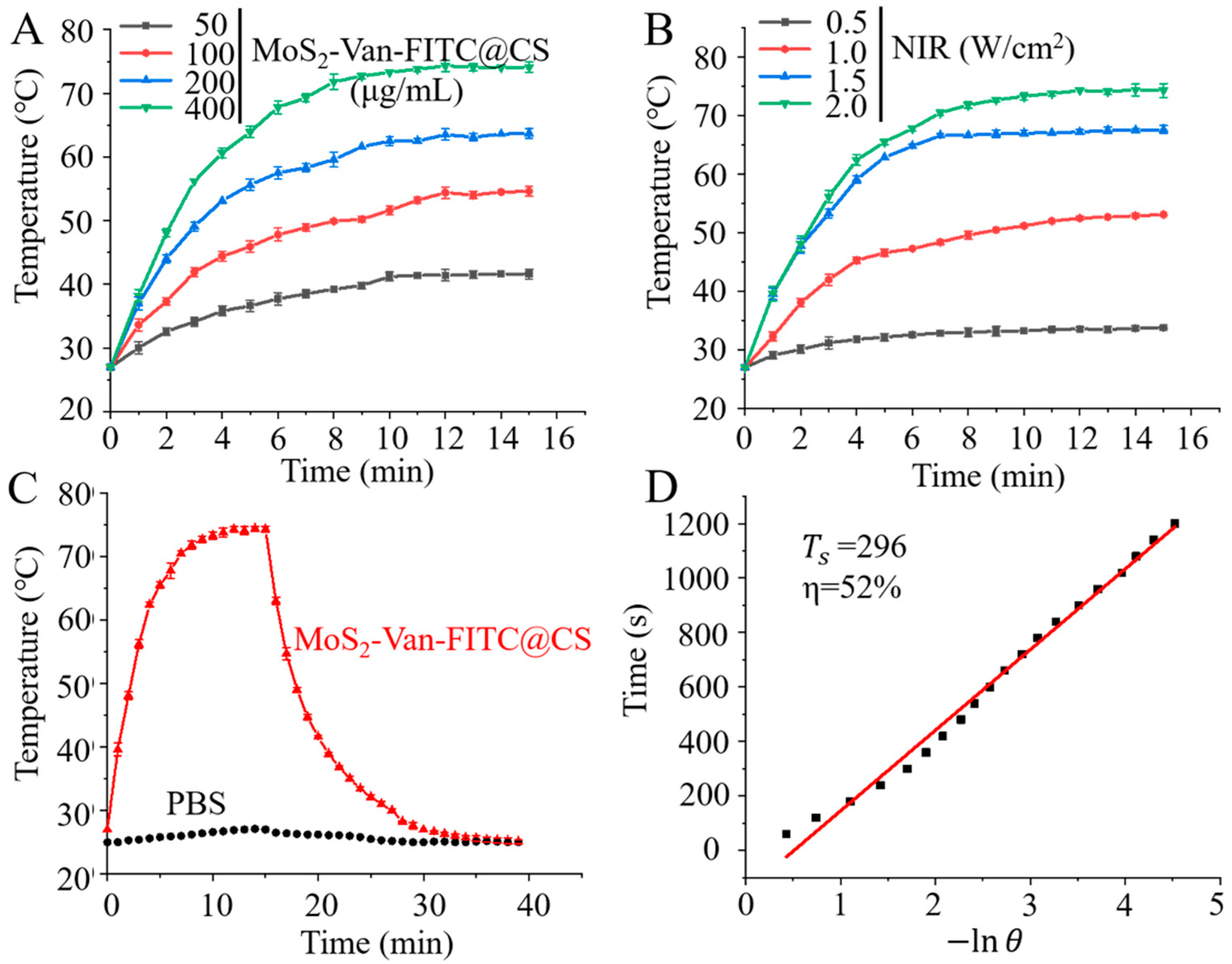 Nanomaterials 12 01865 g003