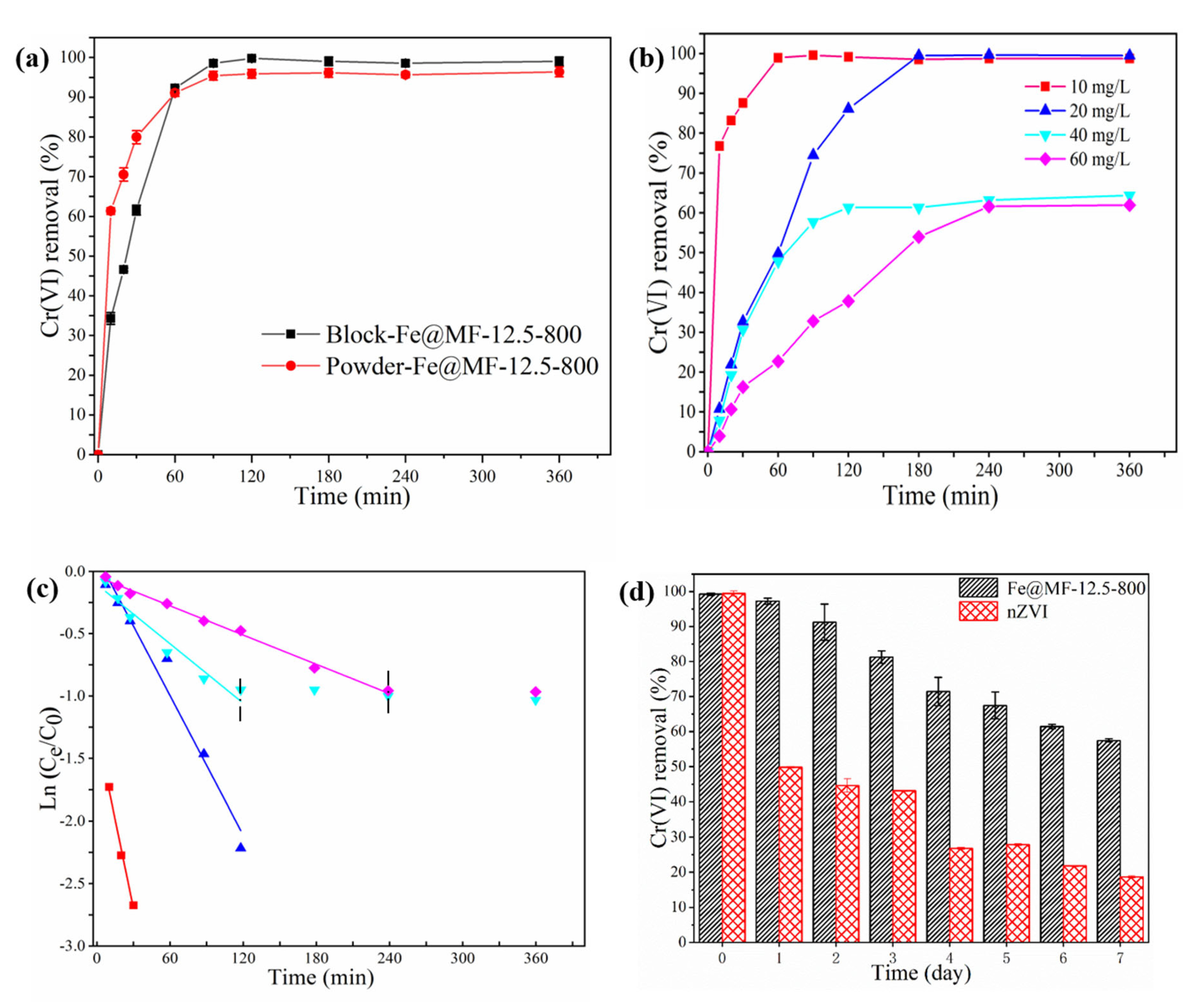 Nanomaterials 12 01866 g004