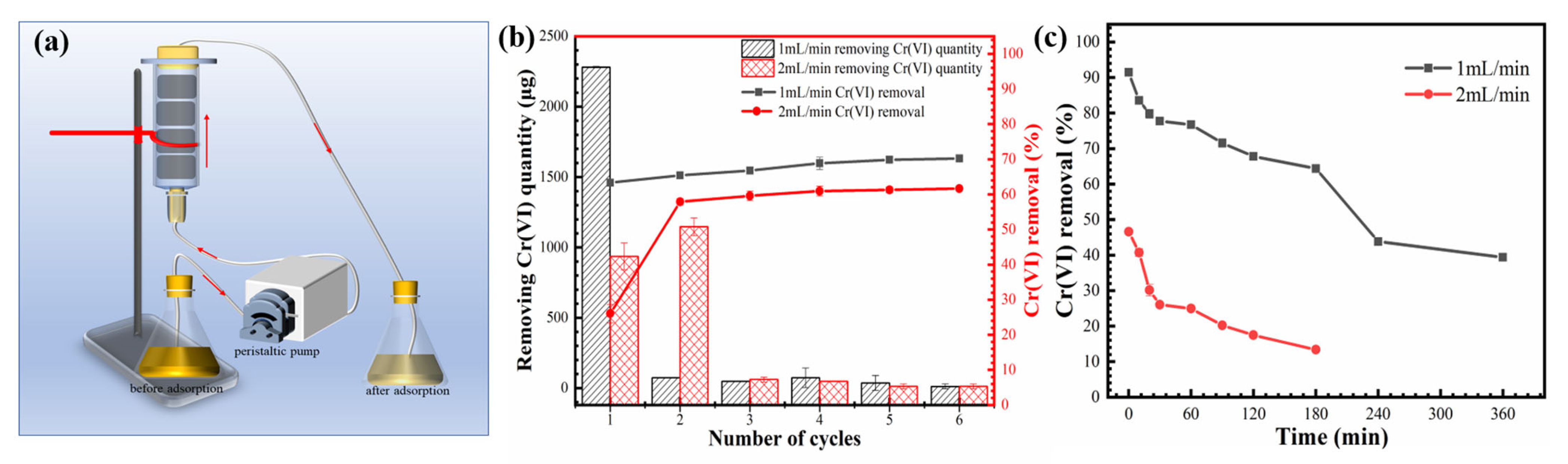 Nanomaterials 12 01866 g006