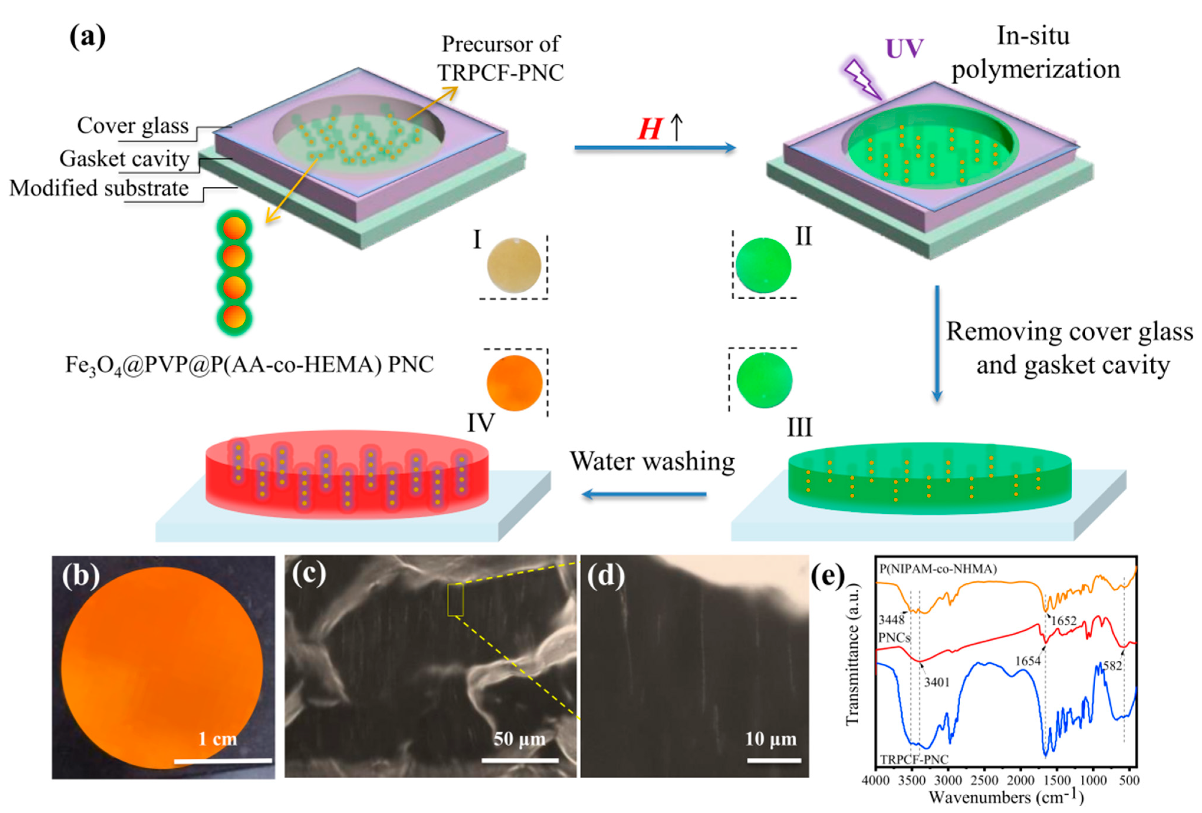 Nanomaterials 12 01867 g001 550