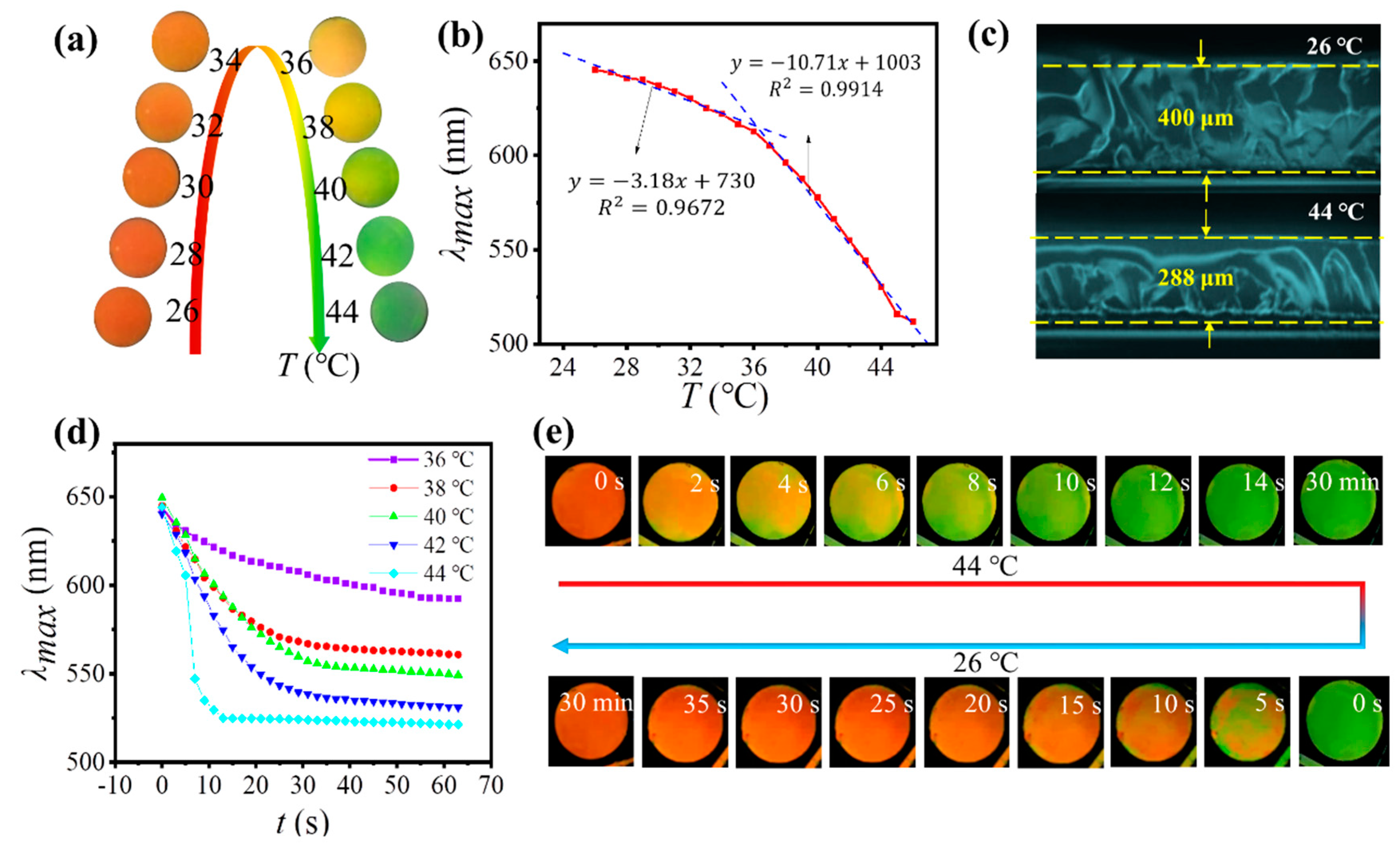 Nanomaterials 12 01867 g002 550