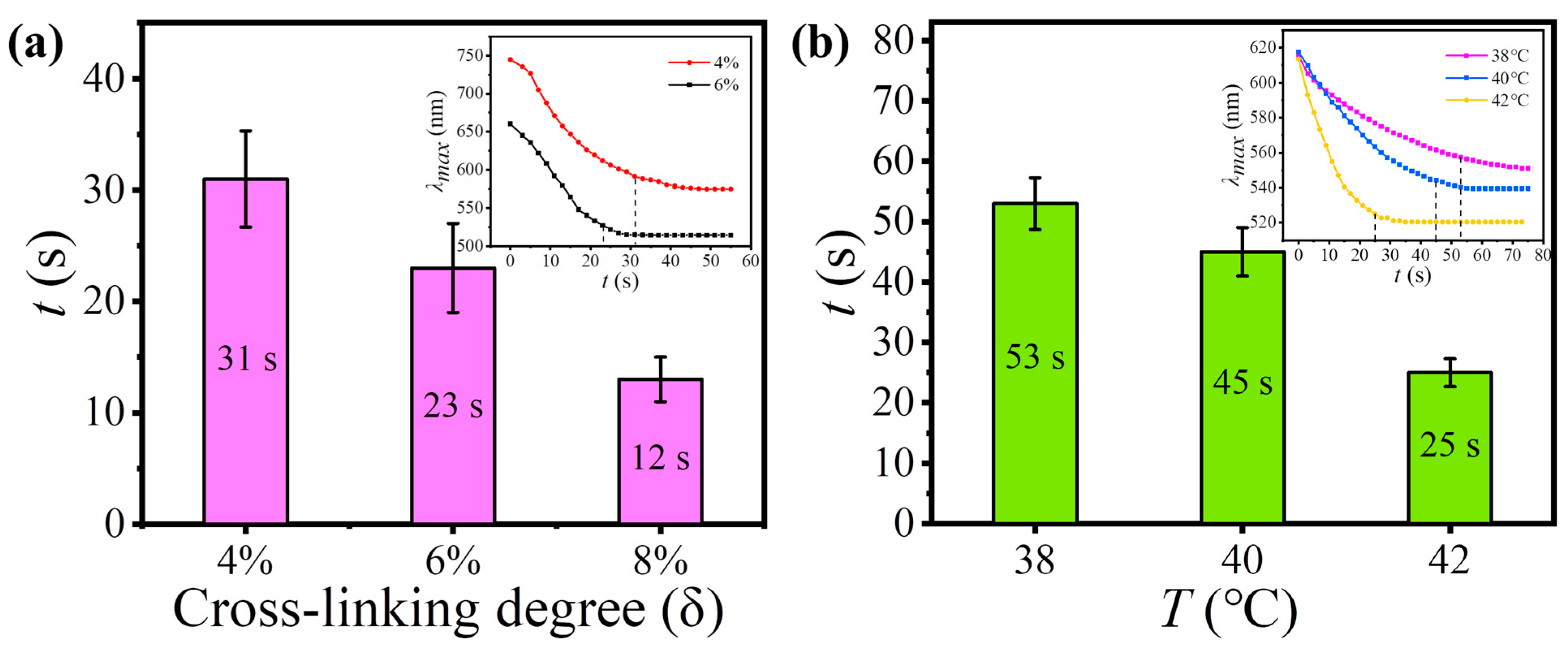 Nanomaterials 12 01867 g005 550