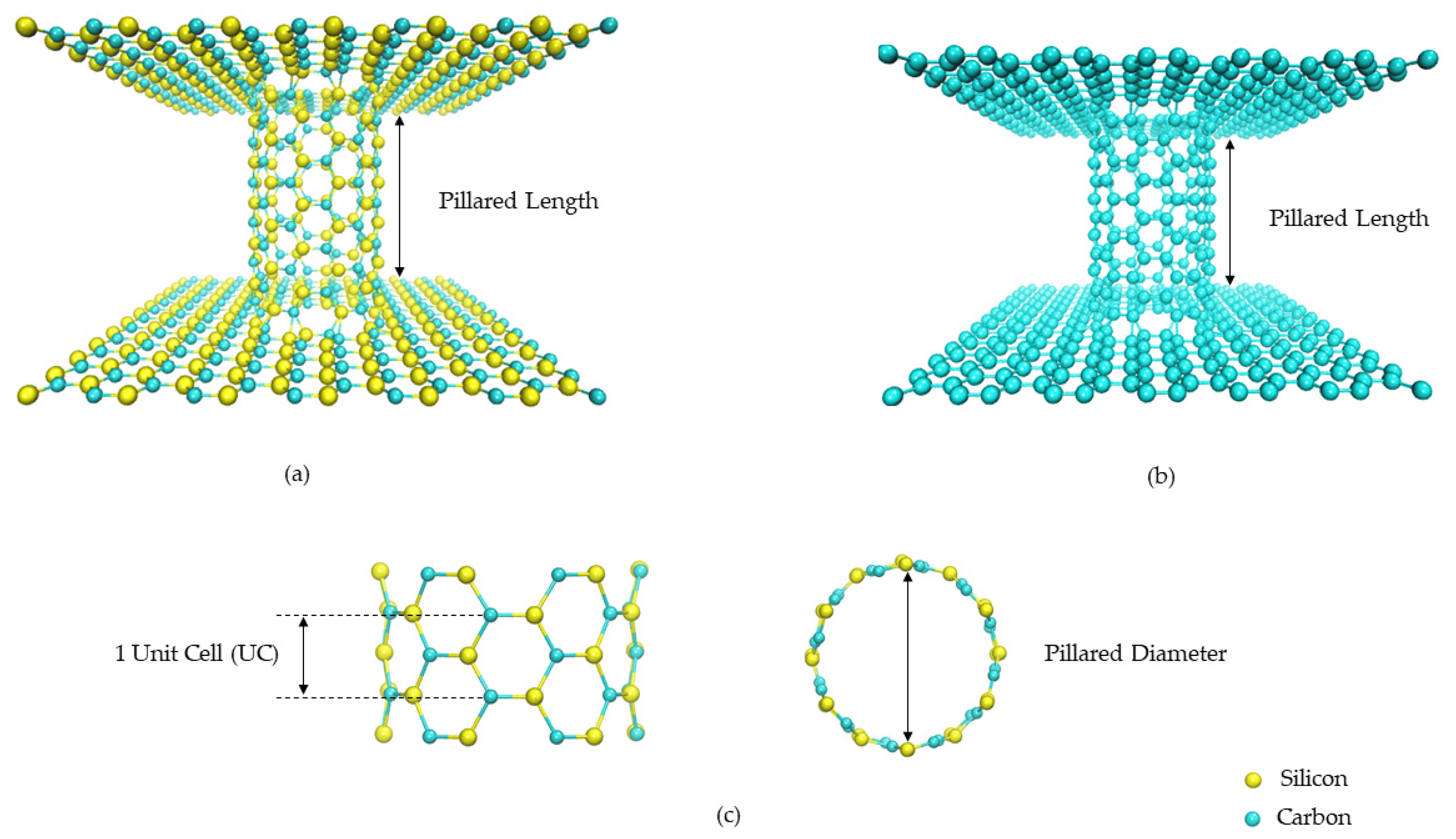 Nanomaterials | Free Full-Text | Structures, Electronic Properties, and ...