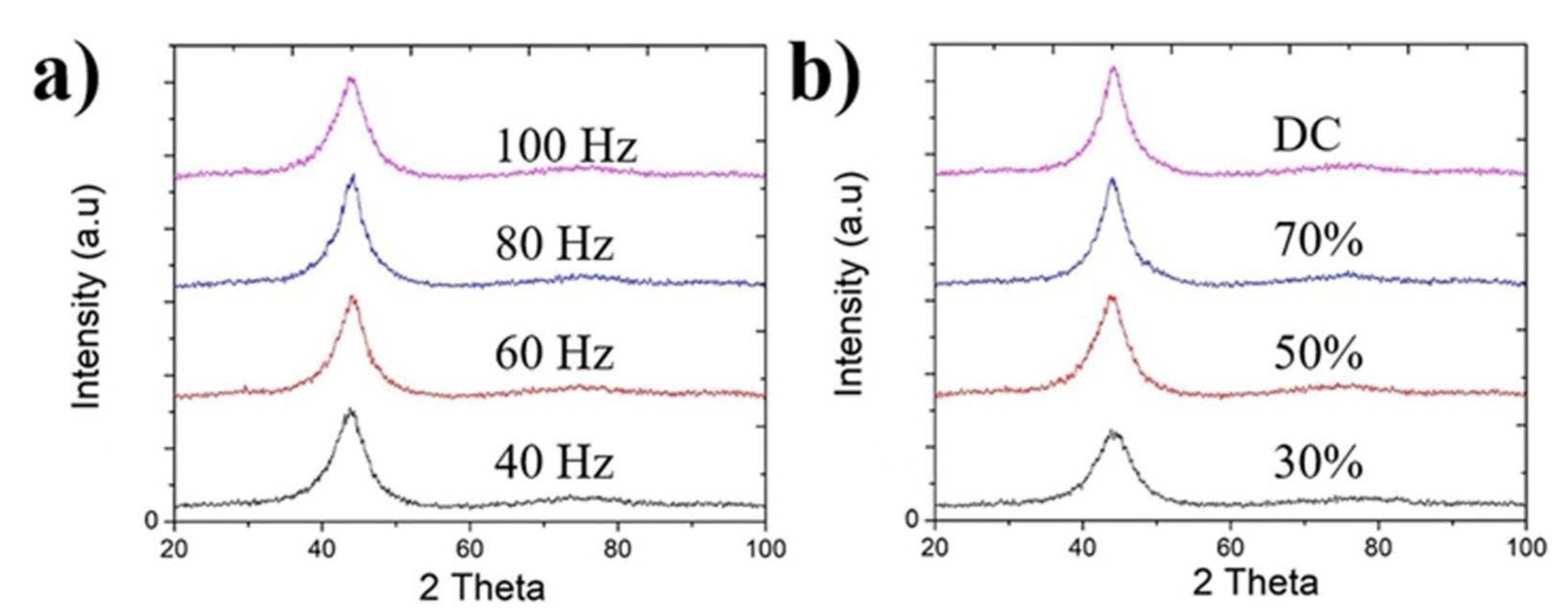 Nanomaterials 12 01871 g006 550