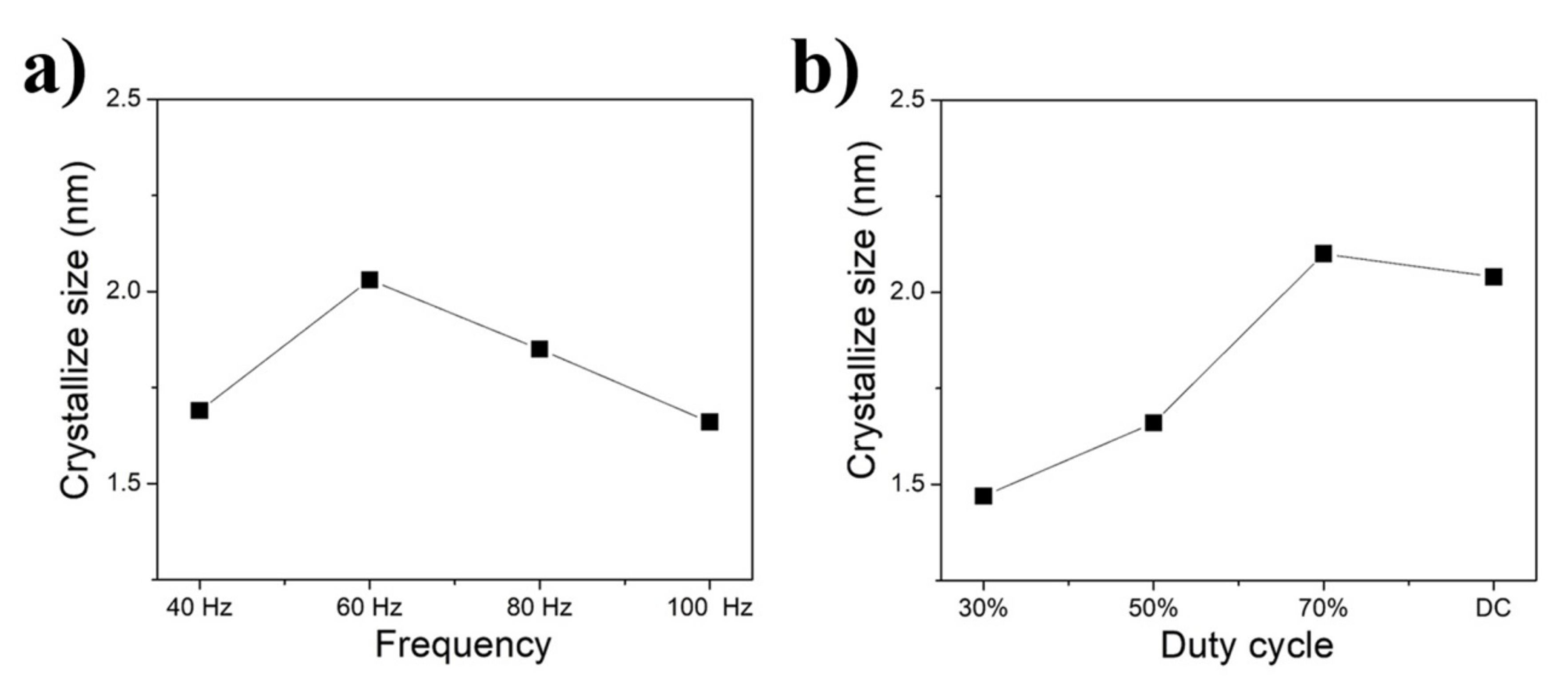 Nanomaterials 12 01871 g007 550