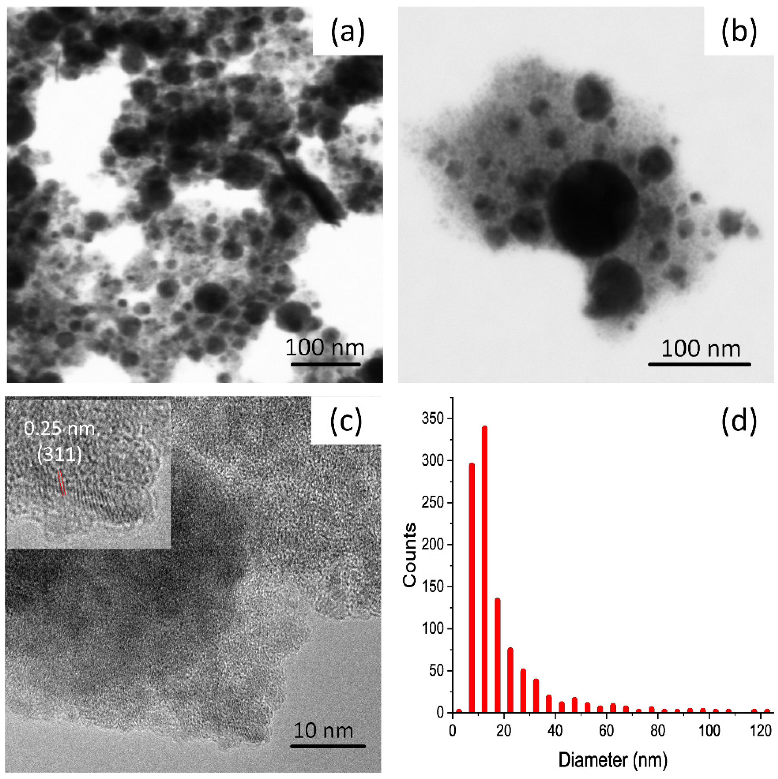 Nanomaterials 12 01872 g002 550